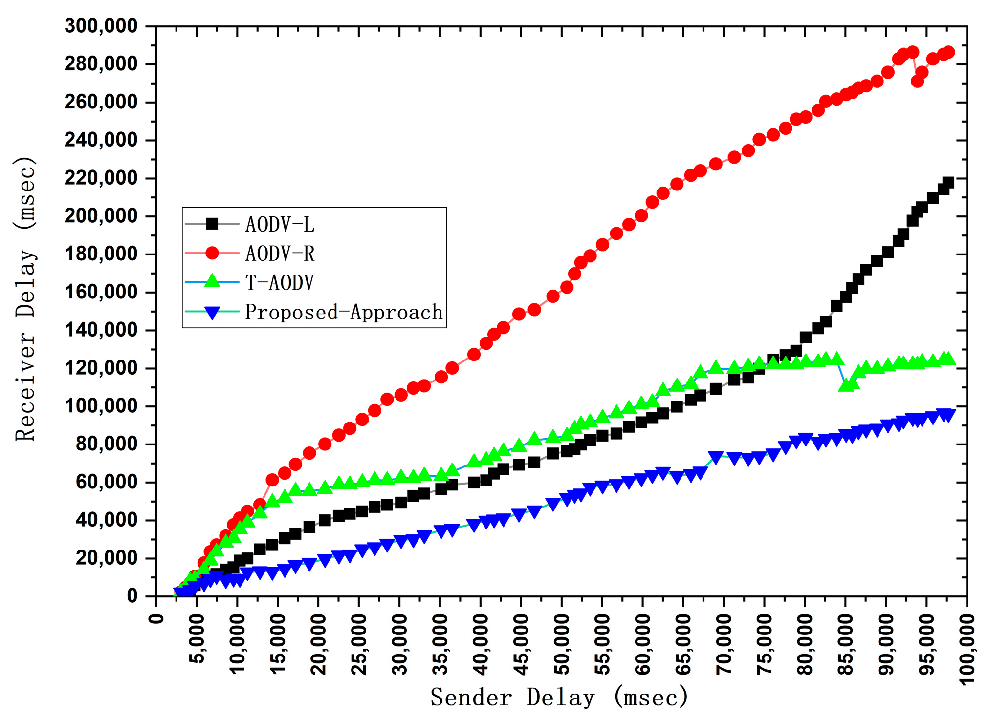 Sensors 24 00818 g013