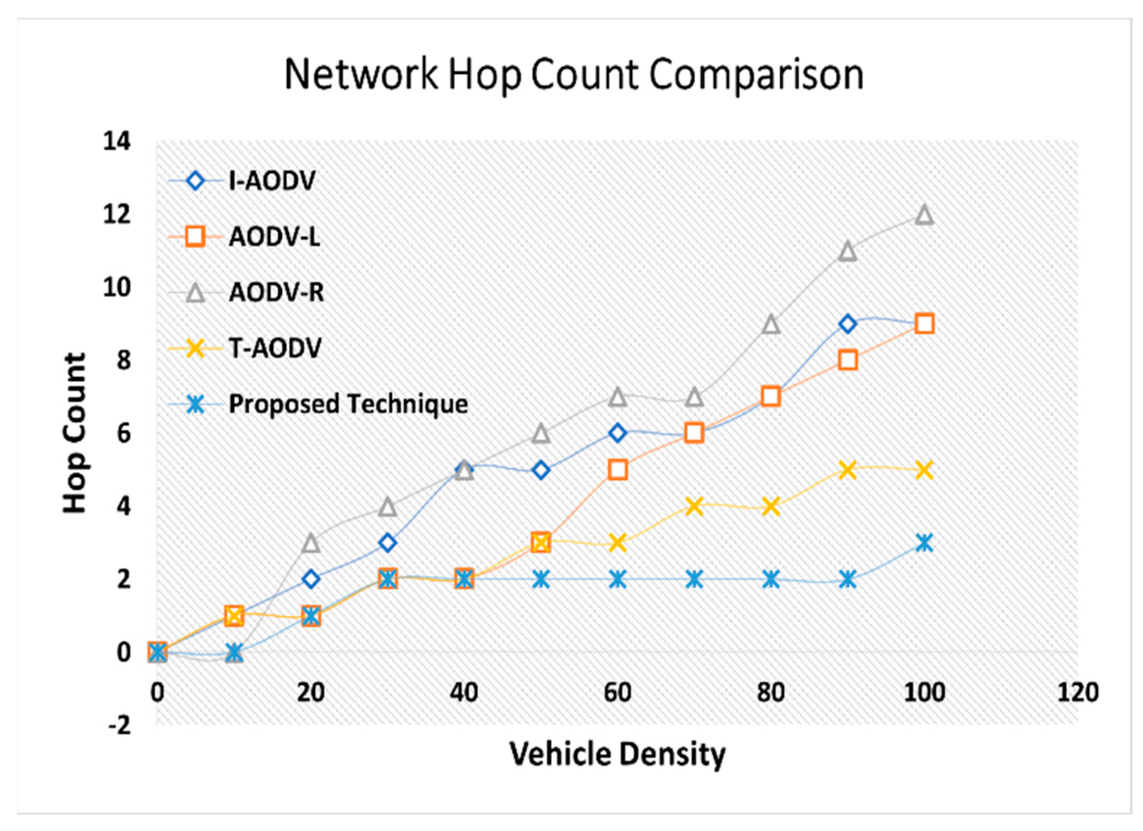 Sensors 24 00818 g015