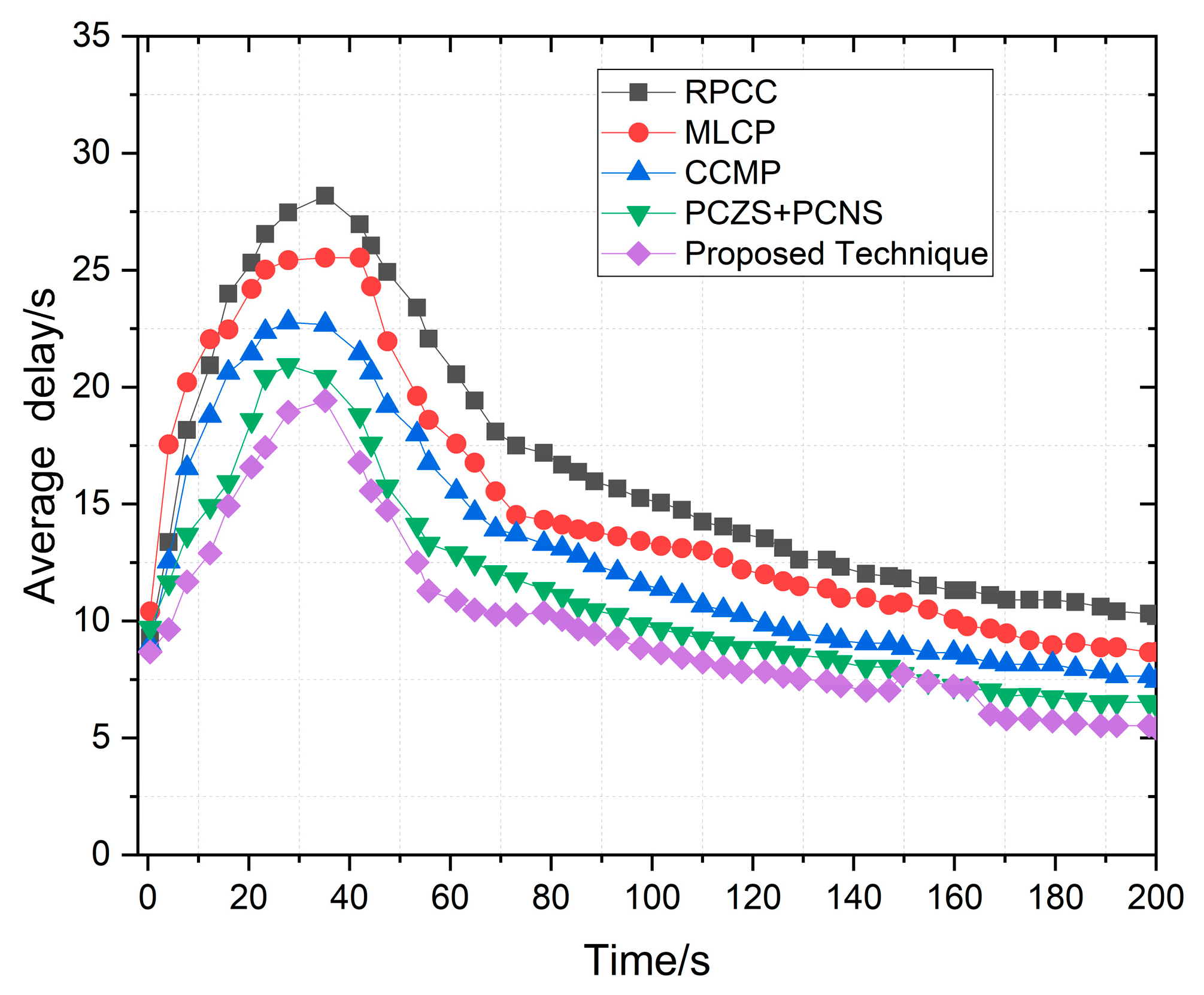 Sensors 24 00818 g017