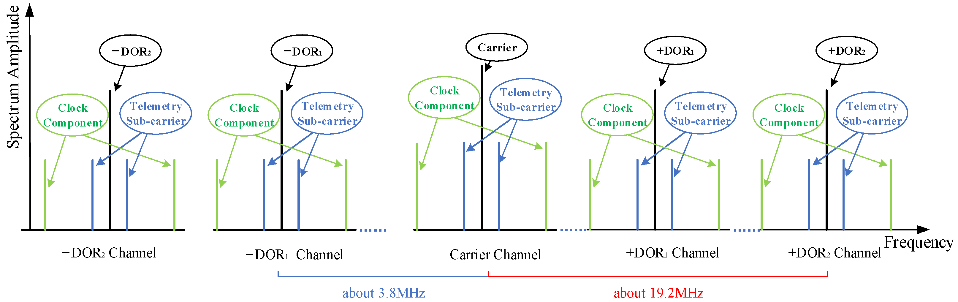 Sensors 24 00822 g003