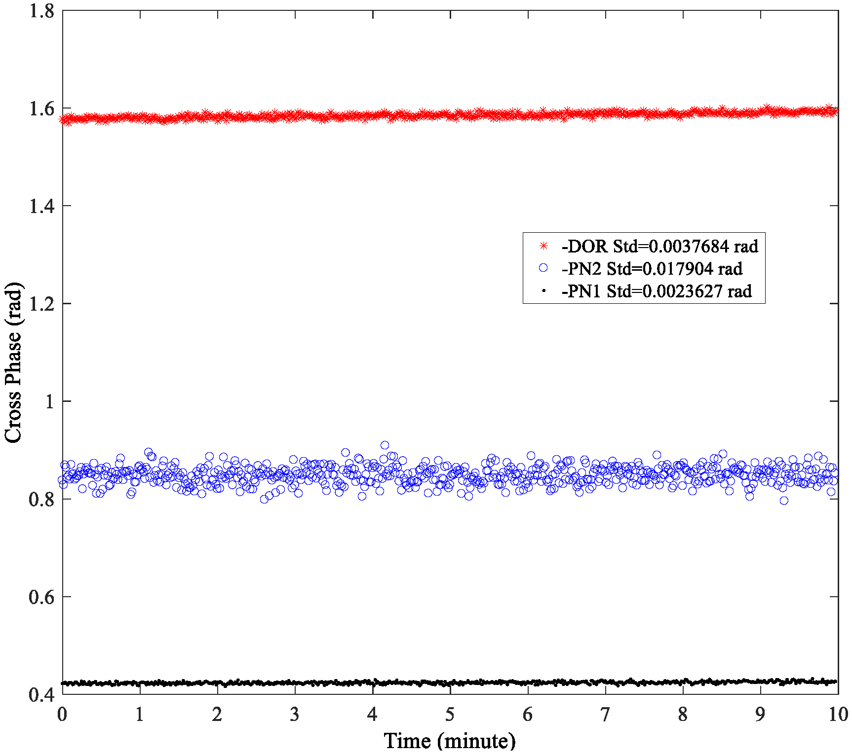 Sensors 24 00822 g006