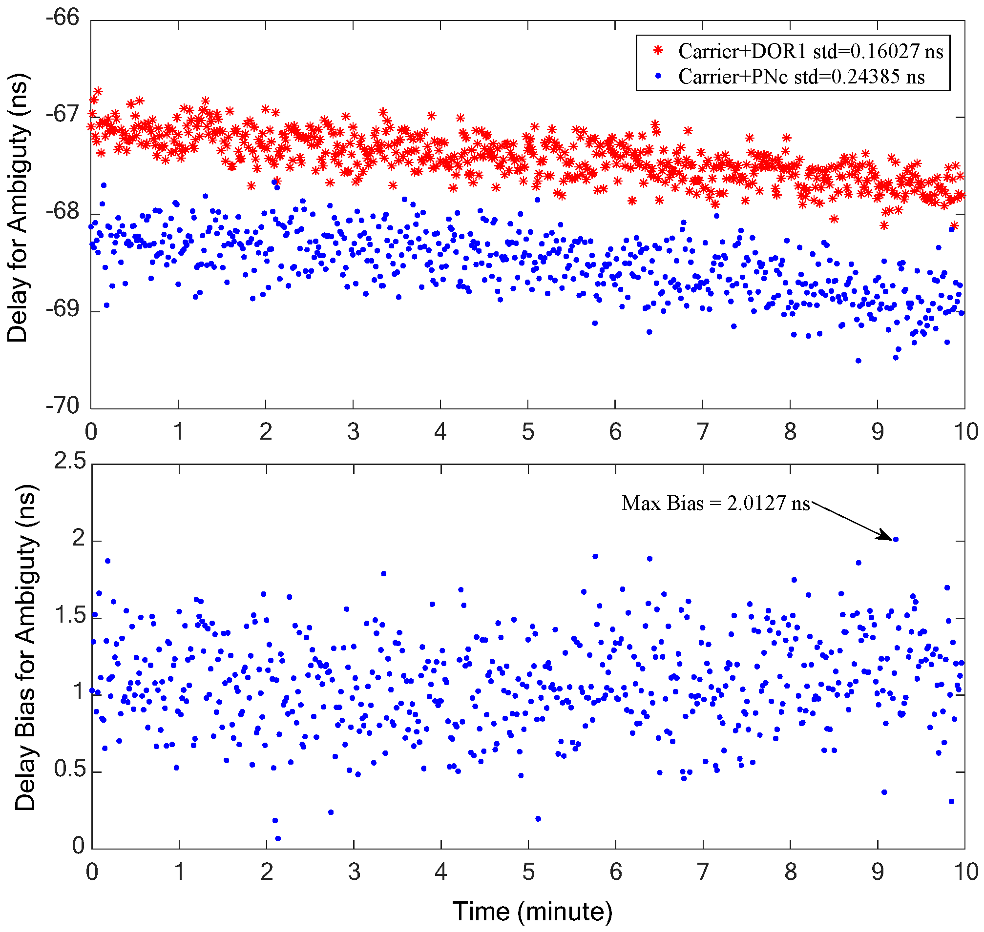 Sensors 24 00822 g008
