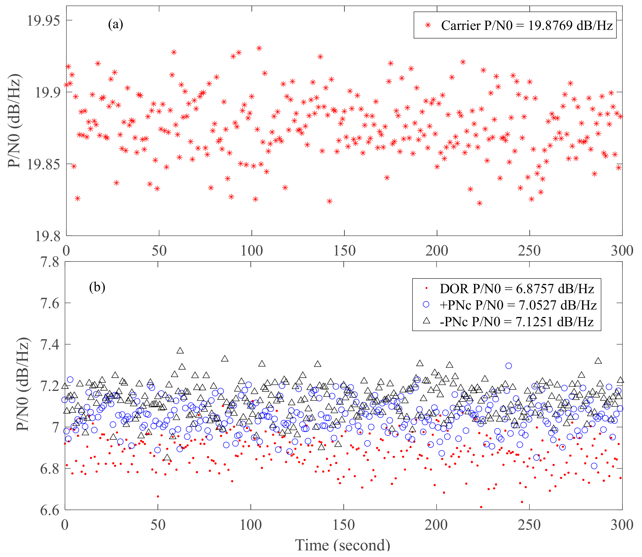 Sensors 24 00822 g010
