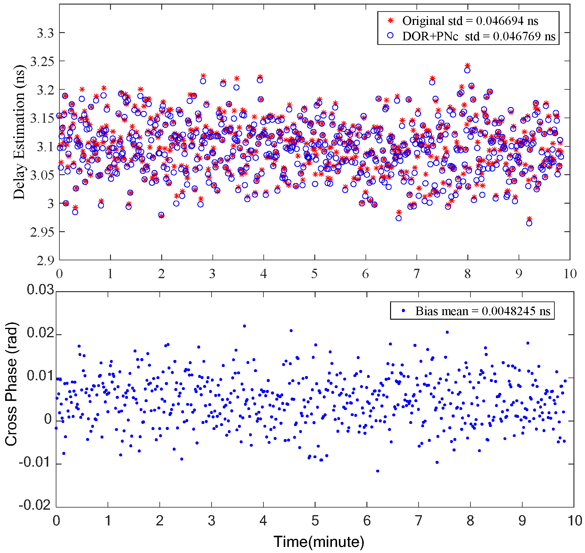 Sensors 24 00822 g013
