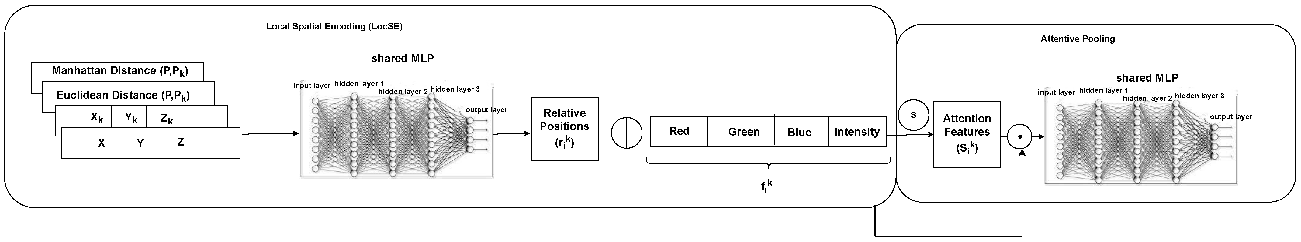 Sensors 24 00823 g005