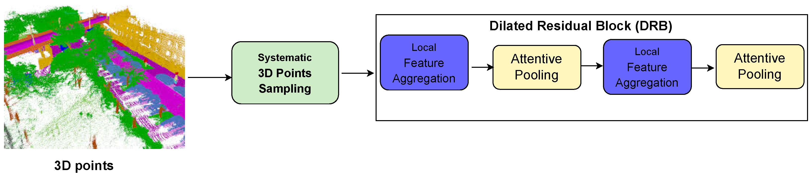 Sensors 24 00823 g006