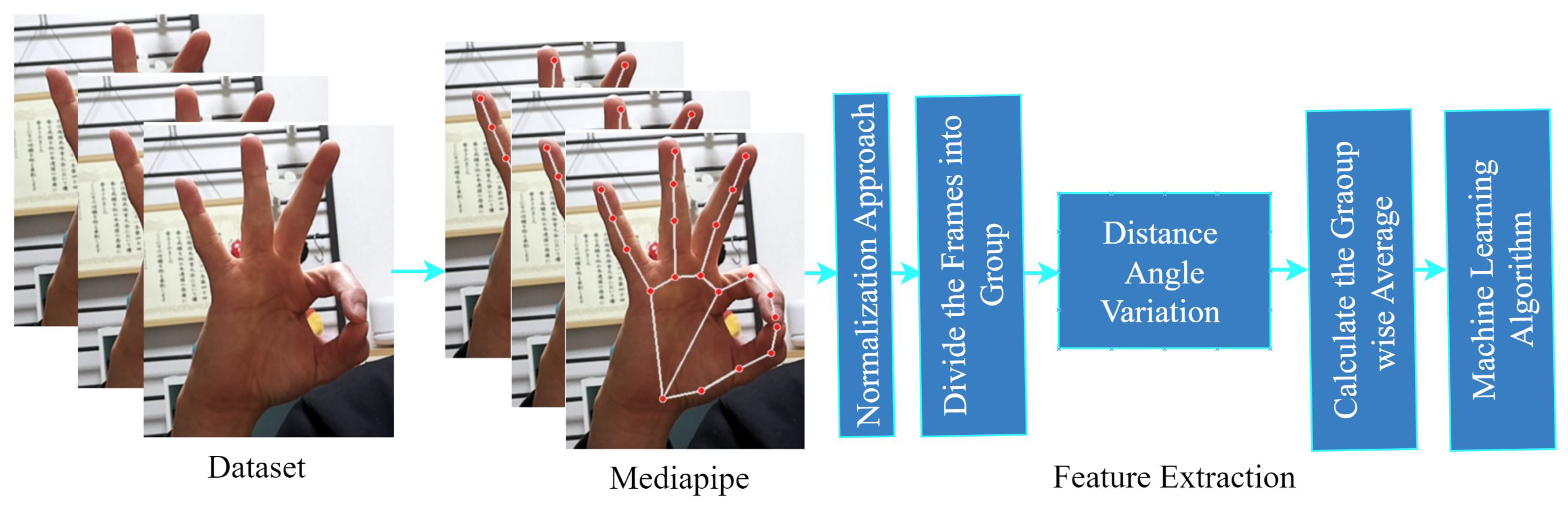 Sensors 24 00826 g002