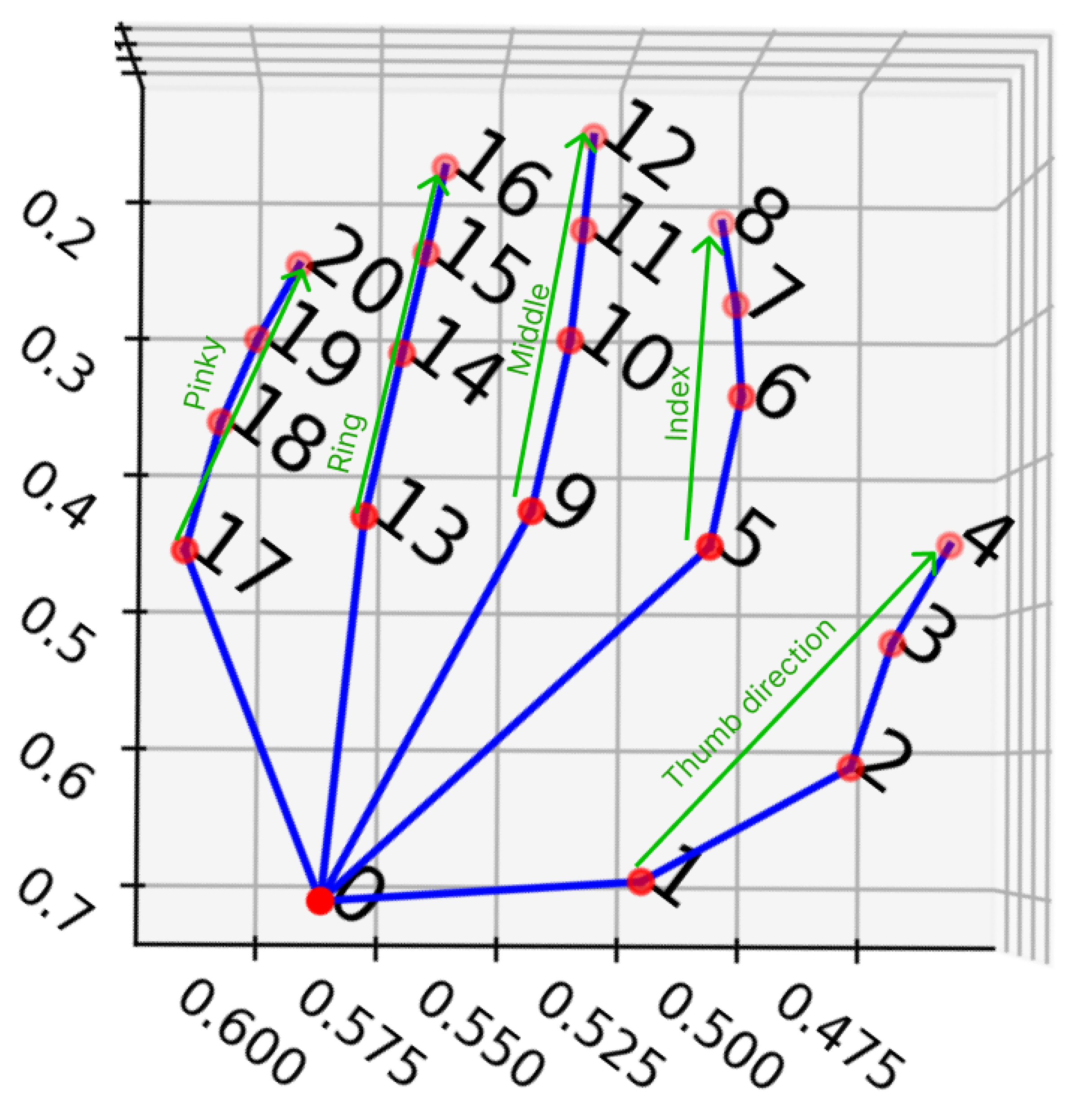 Sensors 24 00826 g006