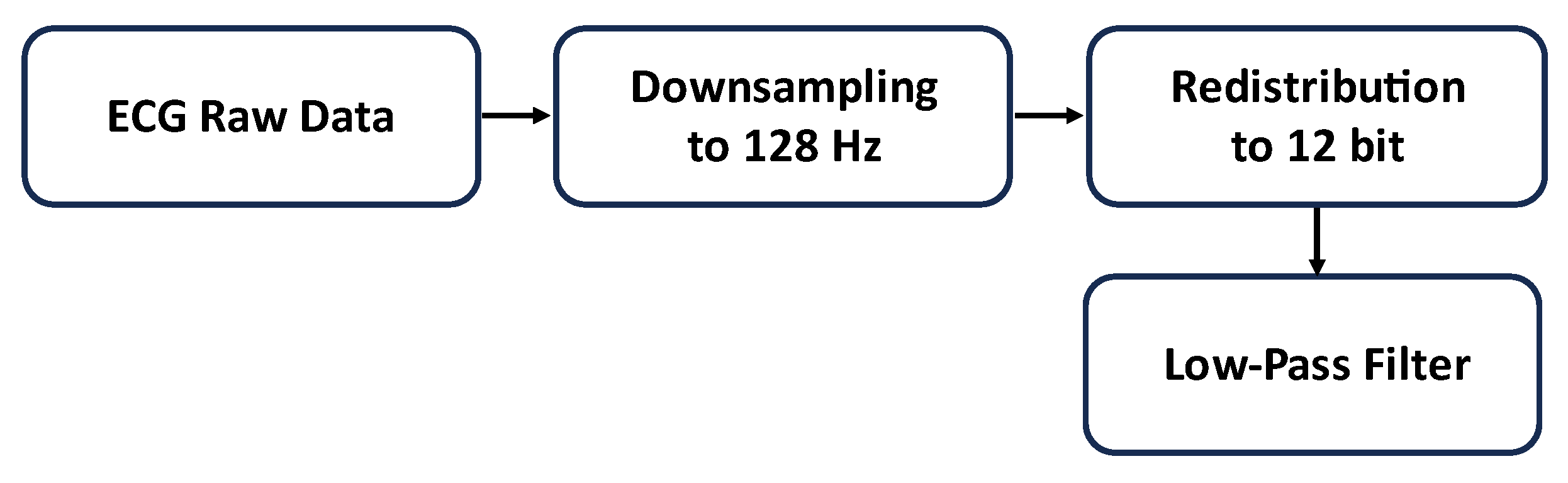 Sensors 24 00828 g004