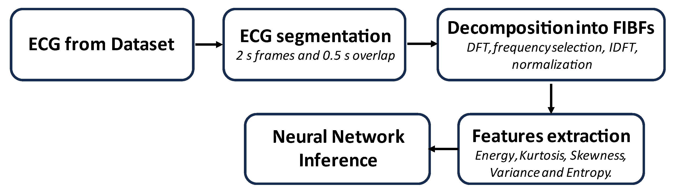 Sensors 24 00828 g005