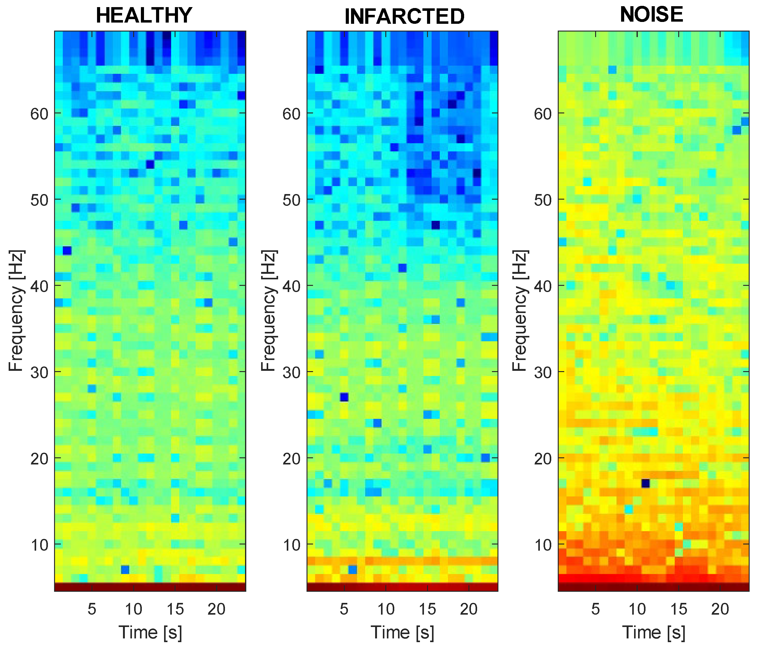 Sensors 24 00828 g007
