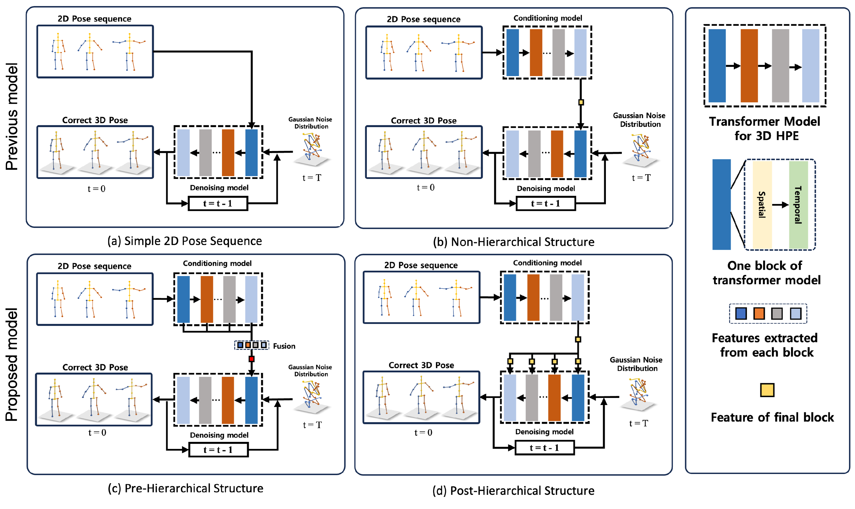 Sensors 24 00829 g001
