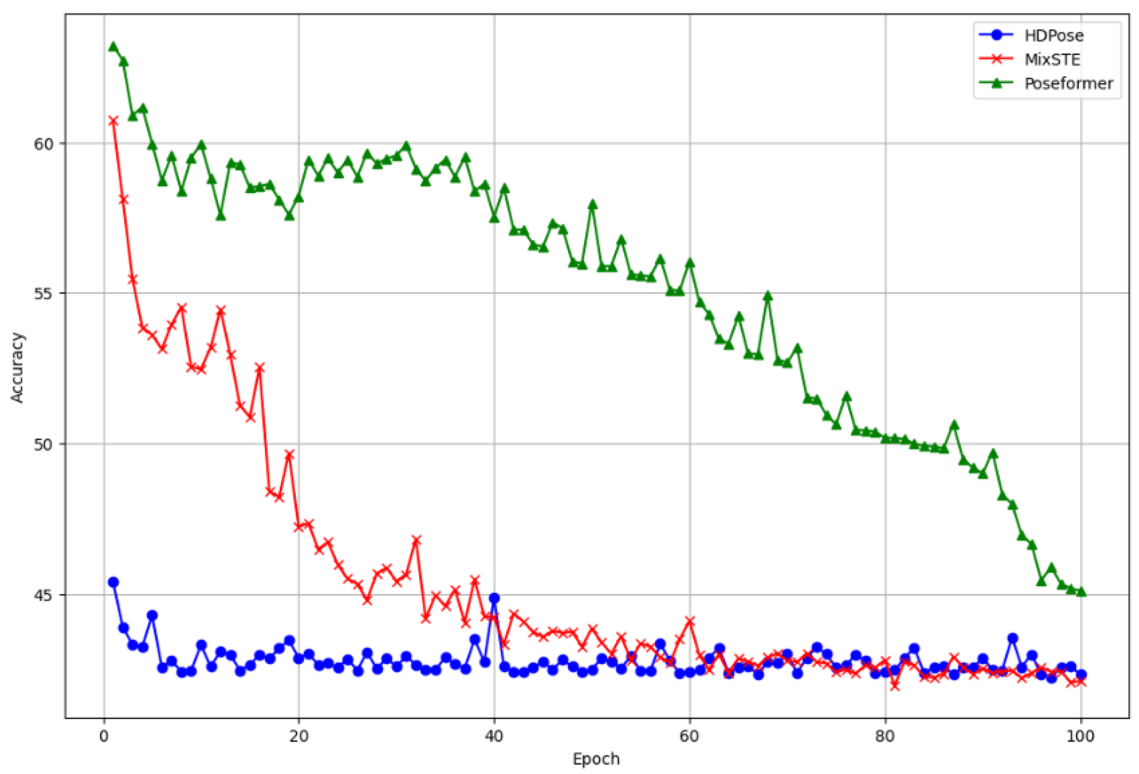 Sensors 24 00829 g003
