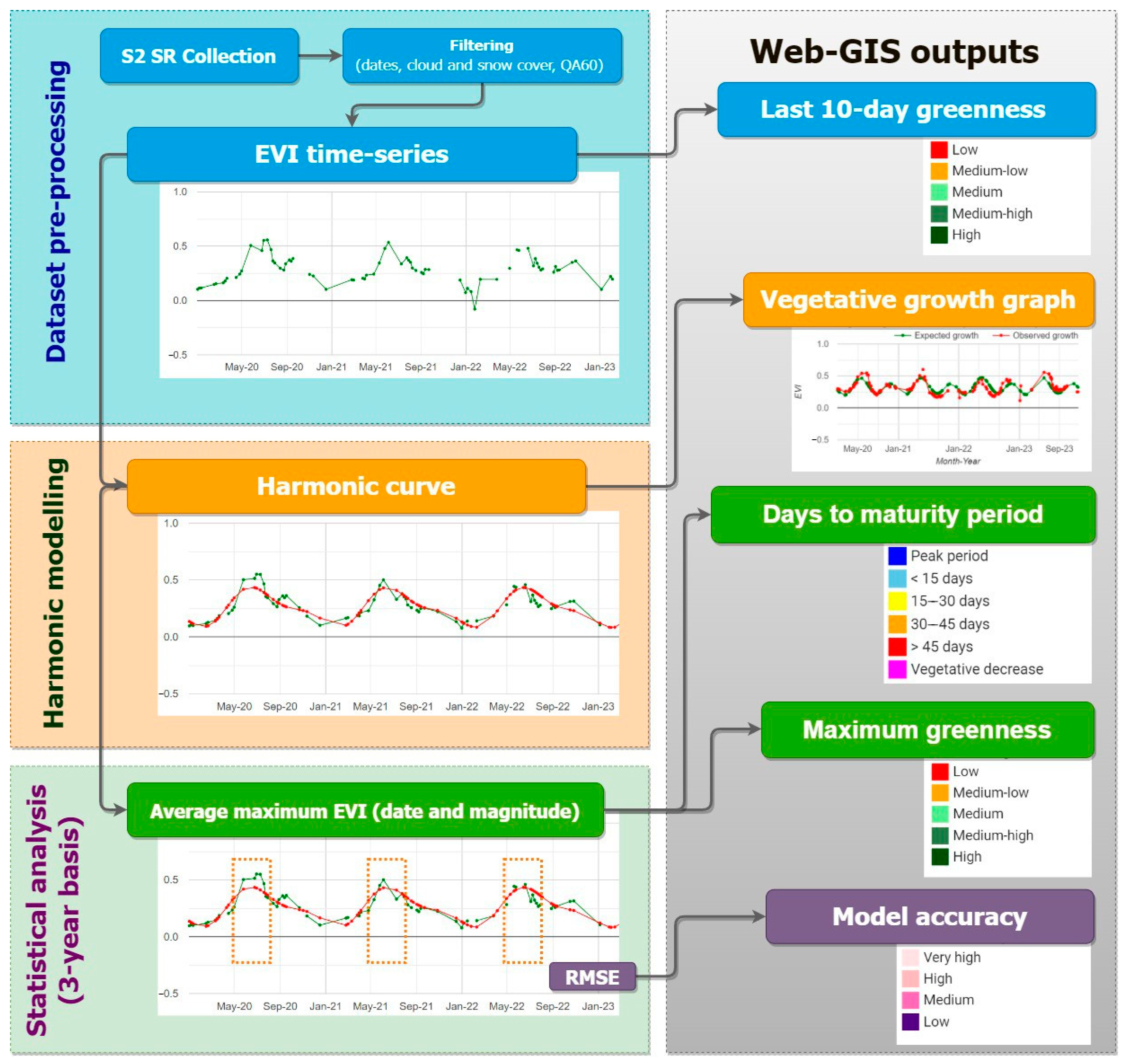 Sensors 24 00834 g002