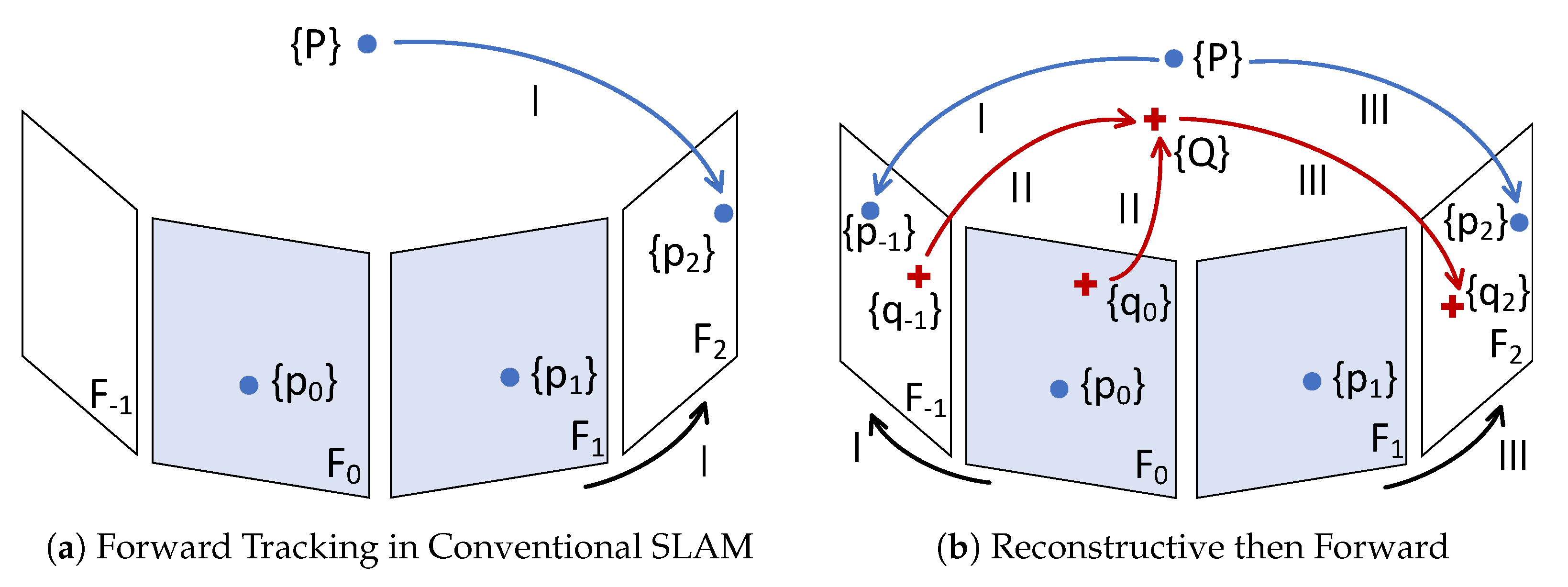 Sensors 24 00835 g002