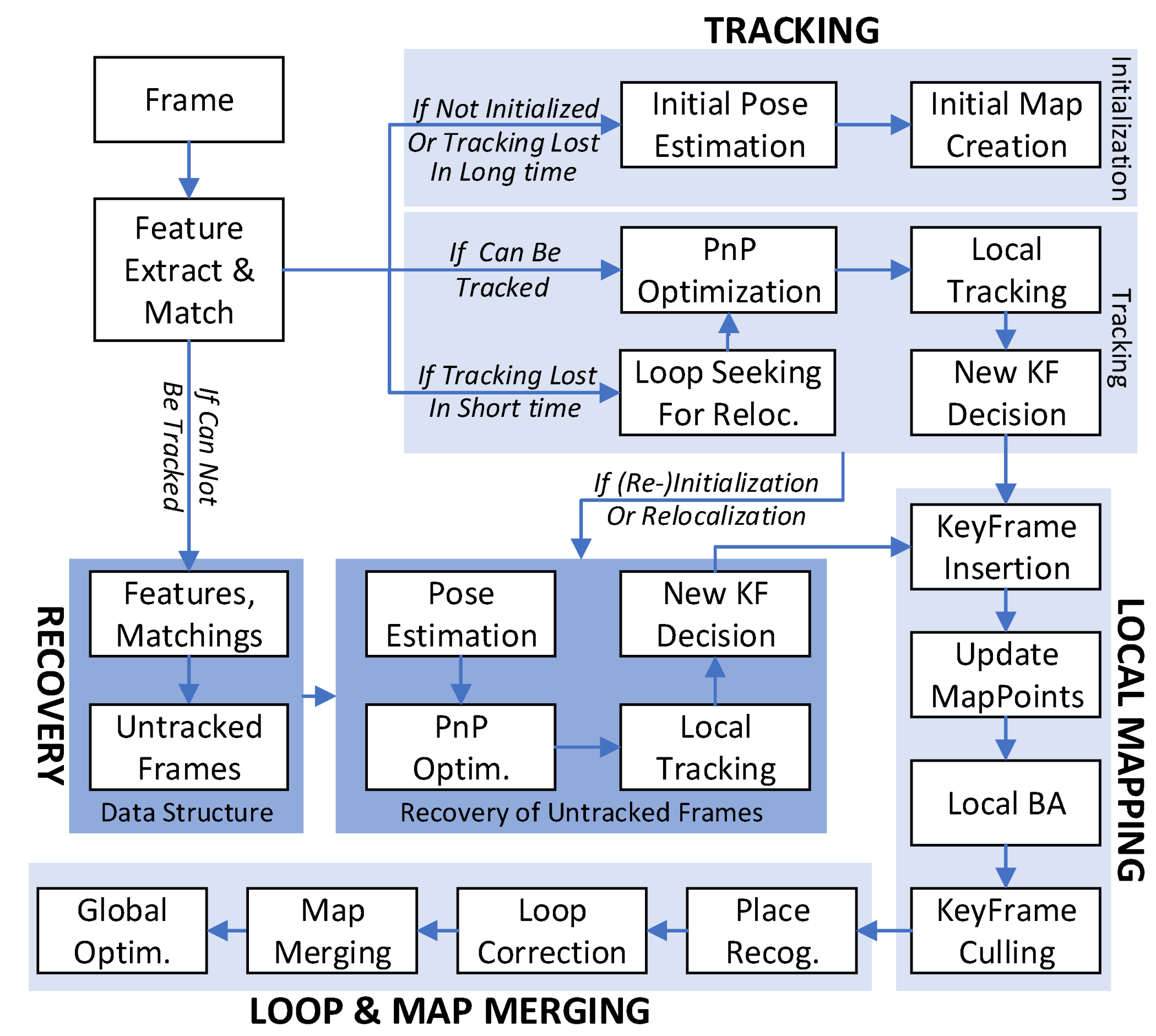 Sensors 24 00835 g003