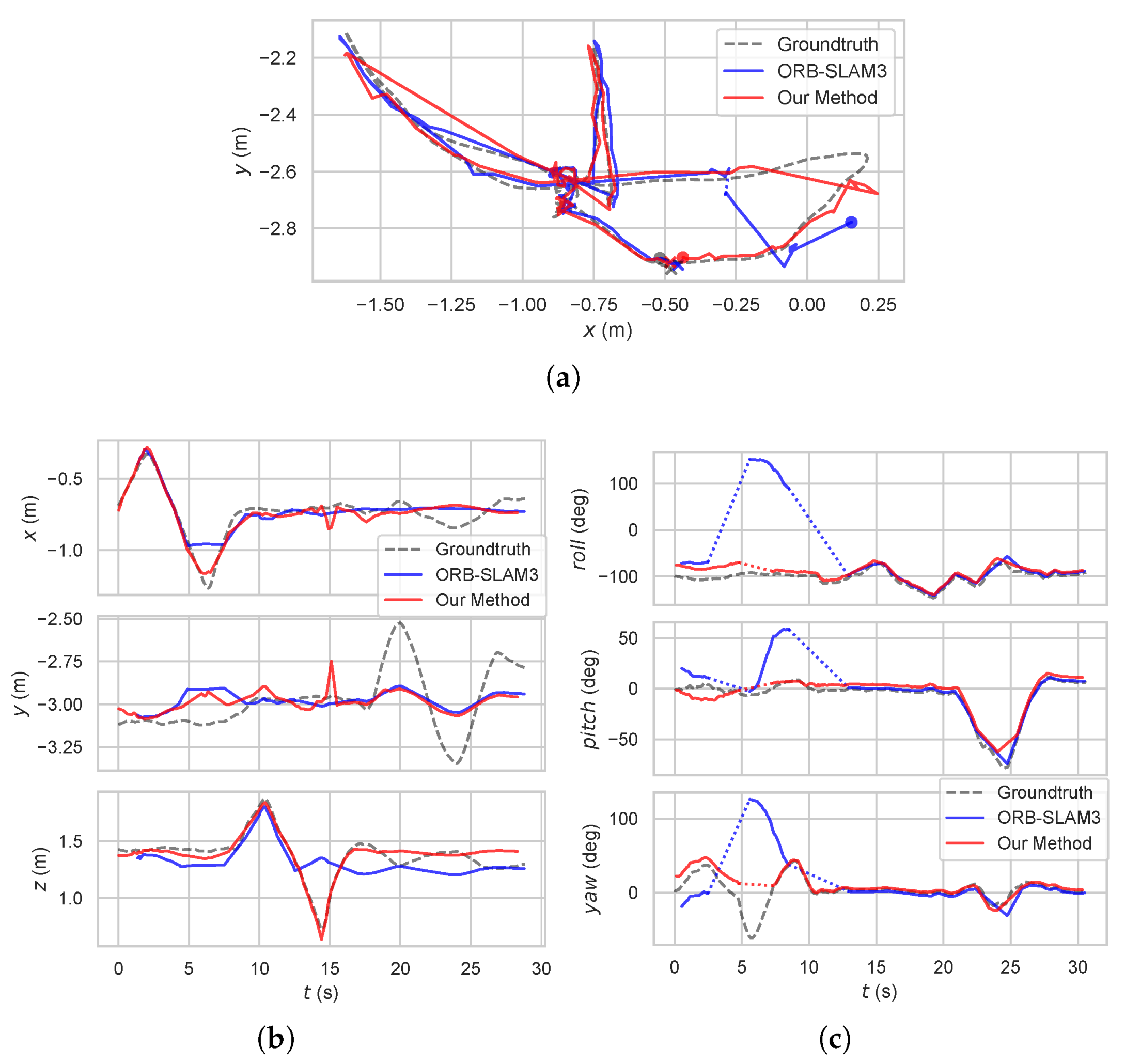 Sensors 24 00835 g004