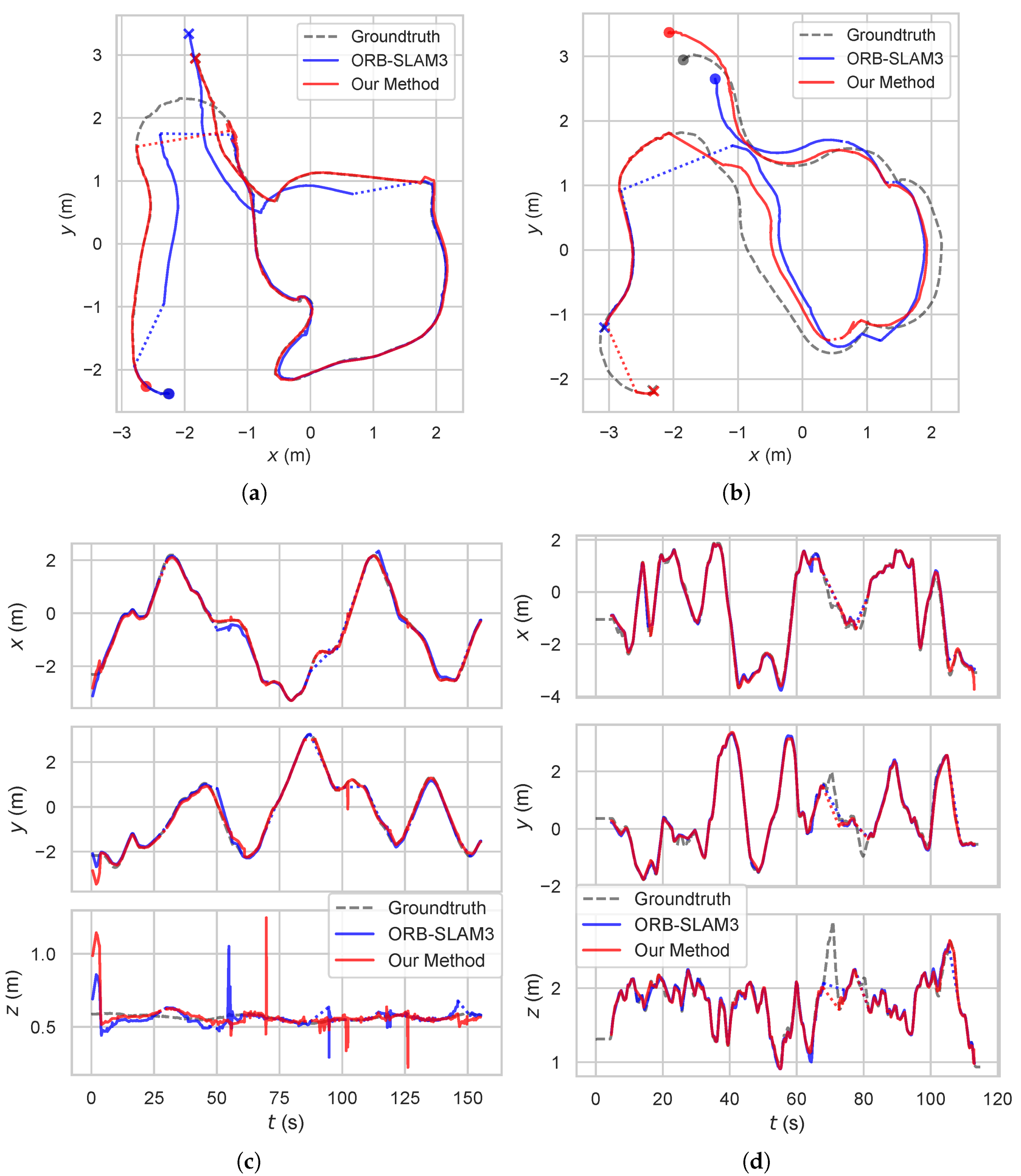 Sensors 24 00835 g005