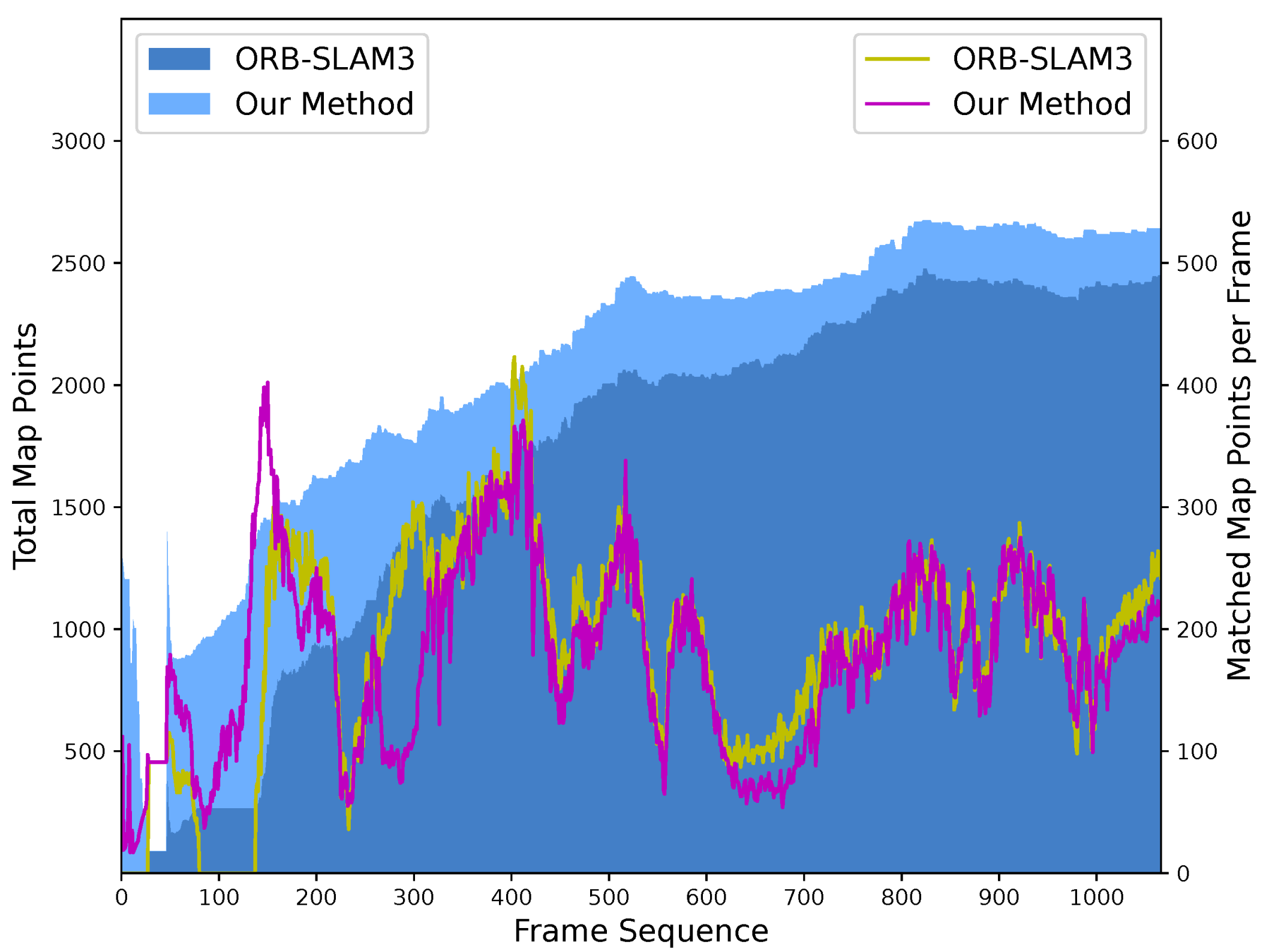 Sensors 24 00835 g006