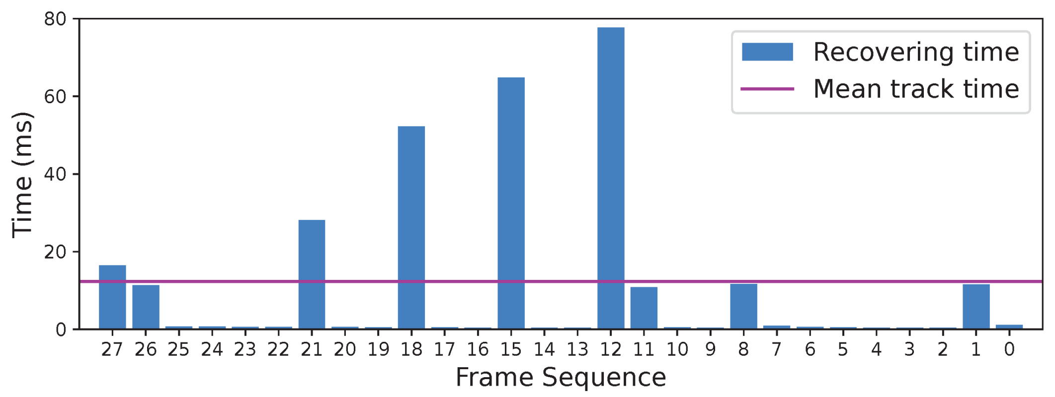 Sensors 24 00835 g008