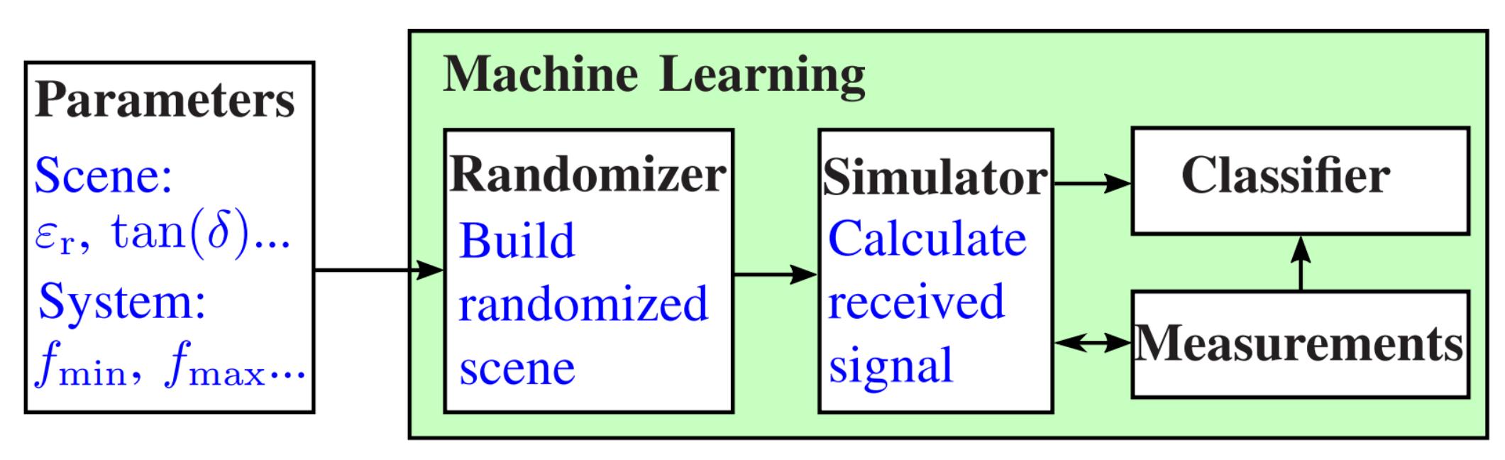 Sensors 24 00836 g001