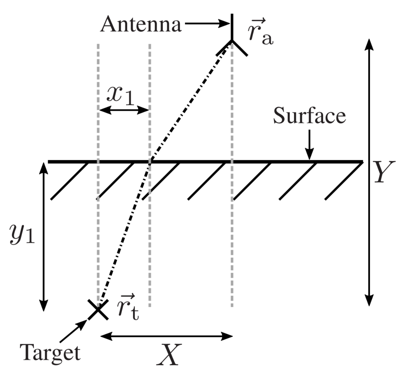 Sensors 24 00836 g002