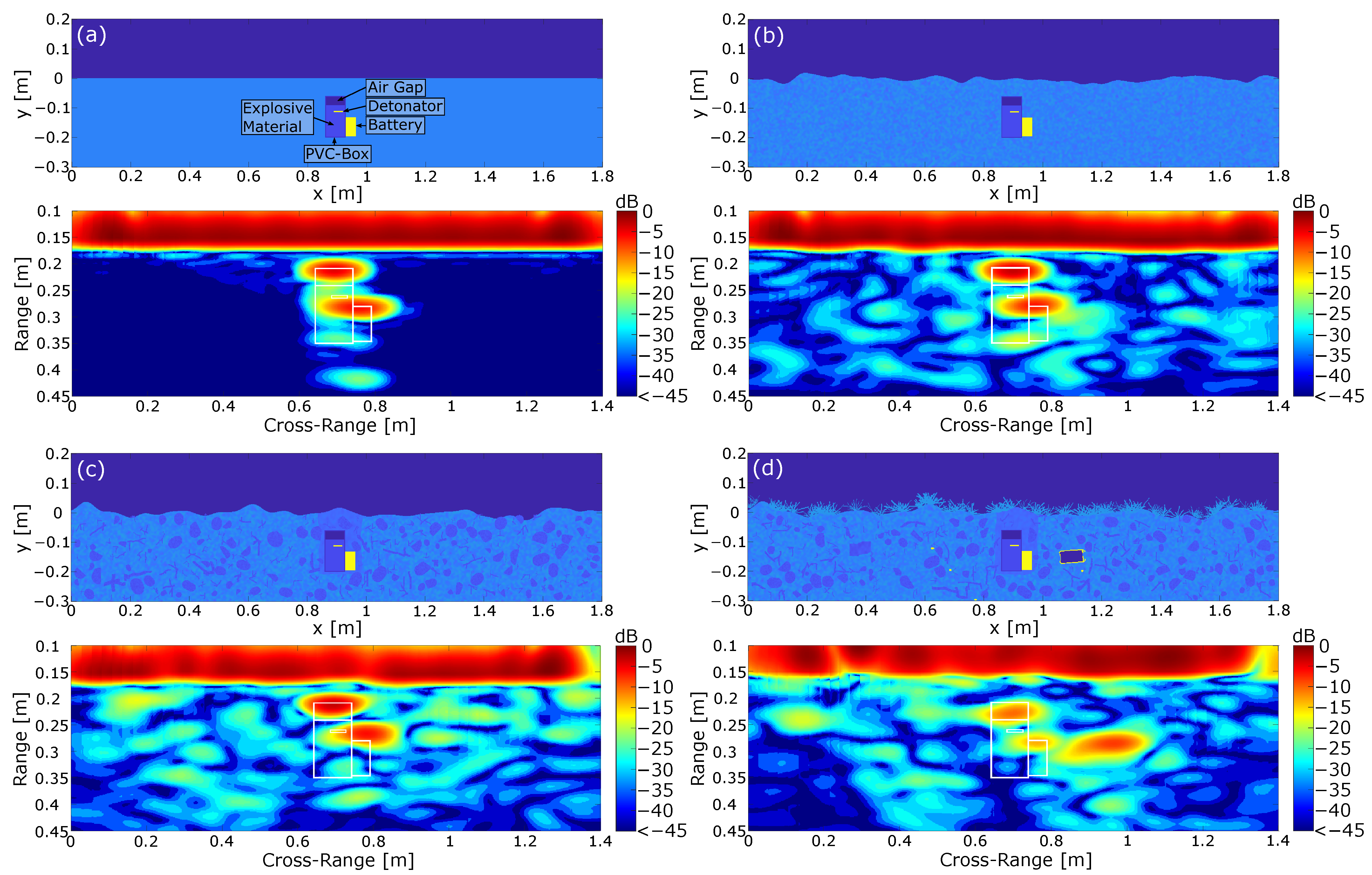 Sensors 24 00836 g007