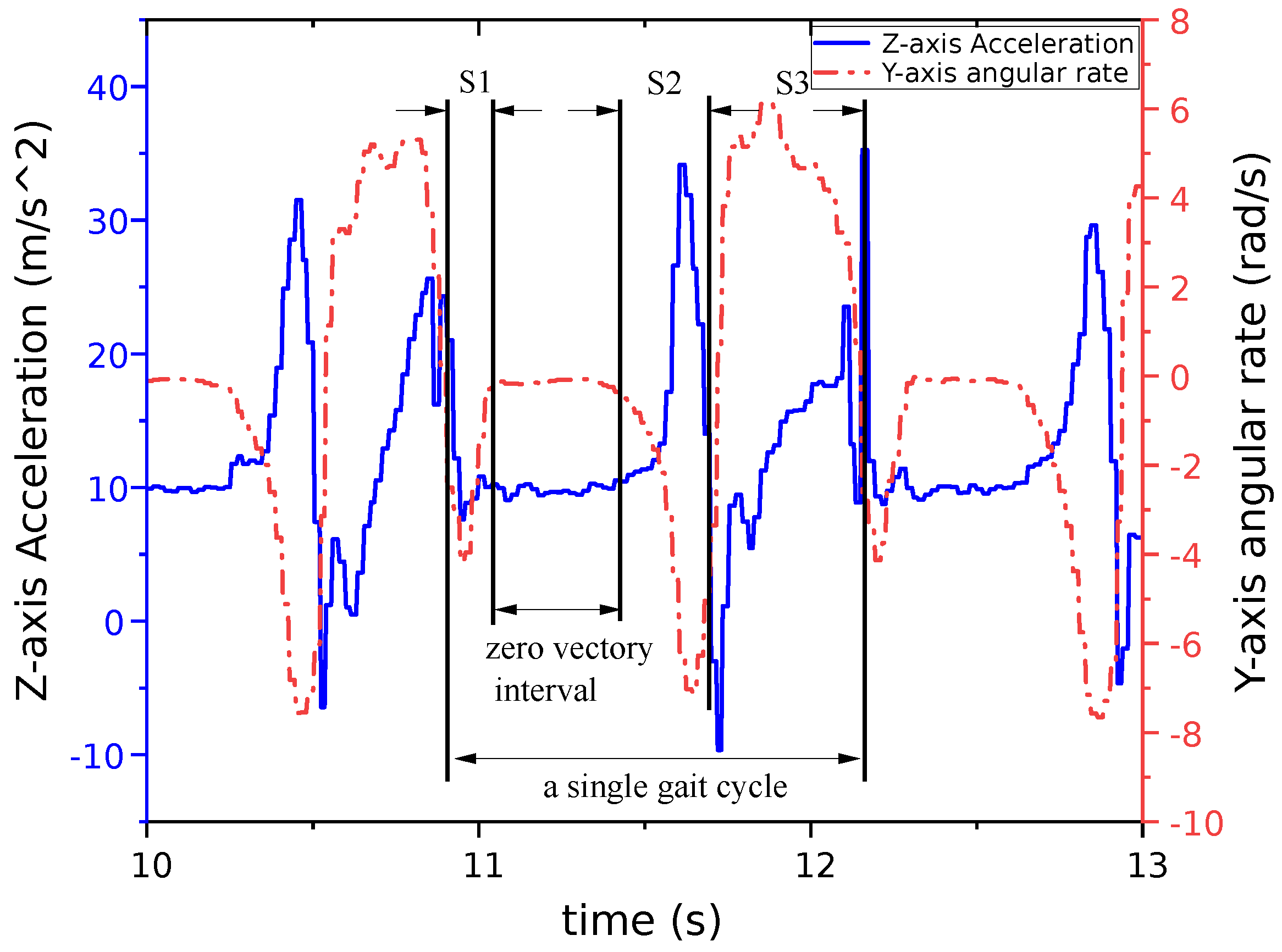 Sensors 24 00838 g002