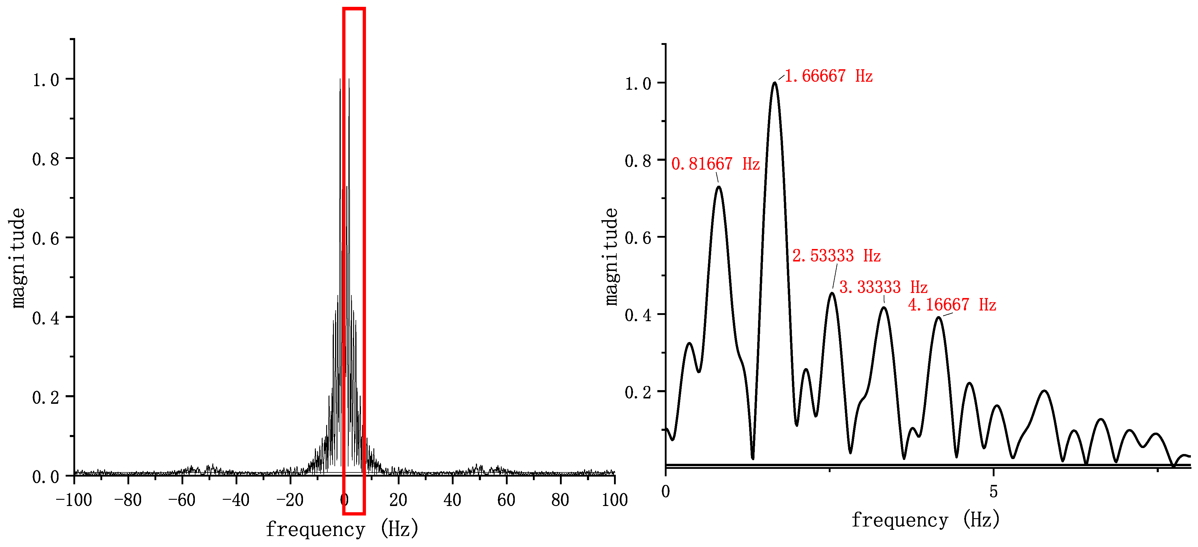 Sensors 24 00838 g003