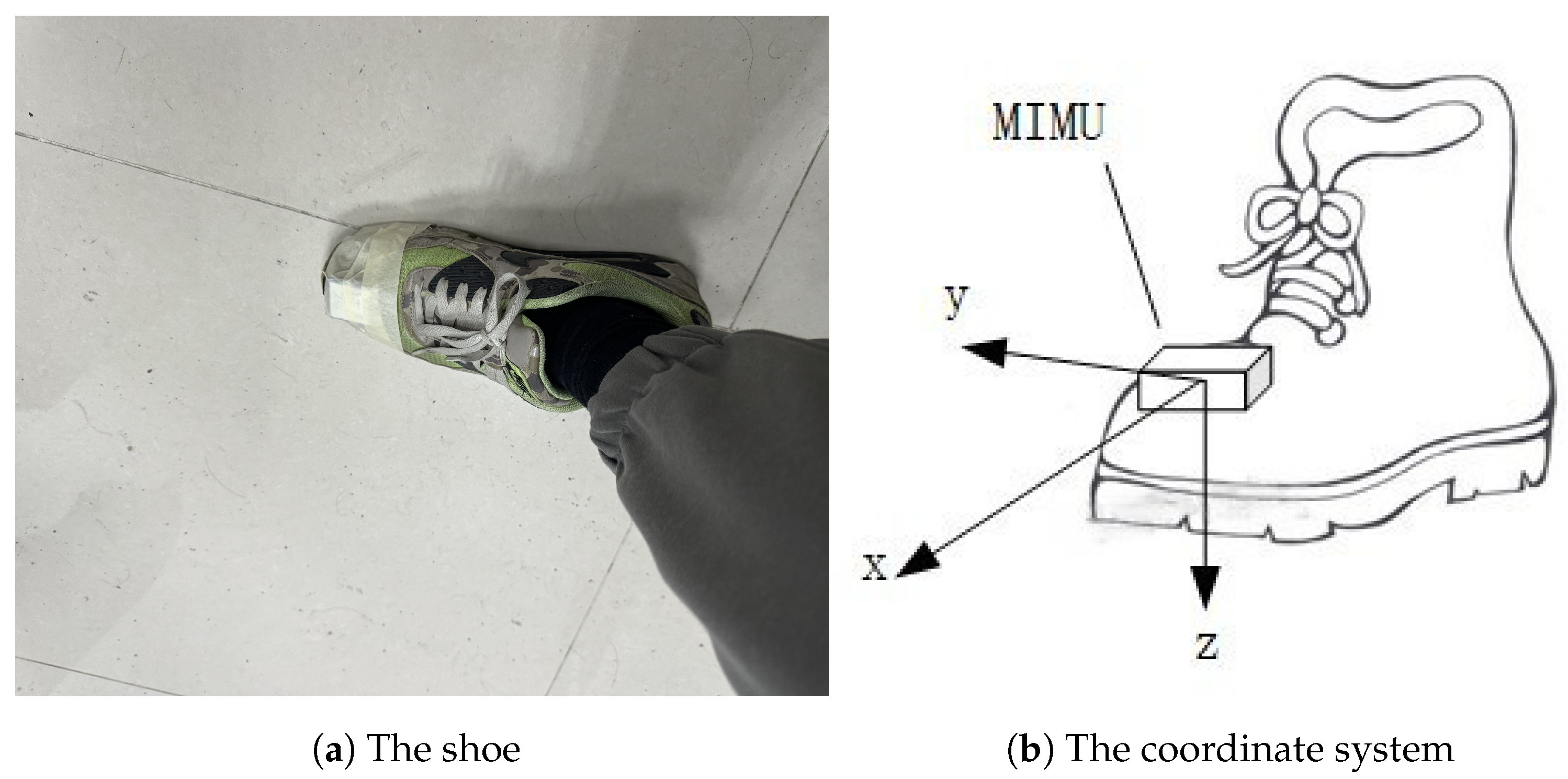 Sensors 24 00838 g008