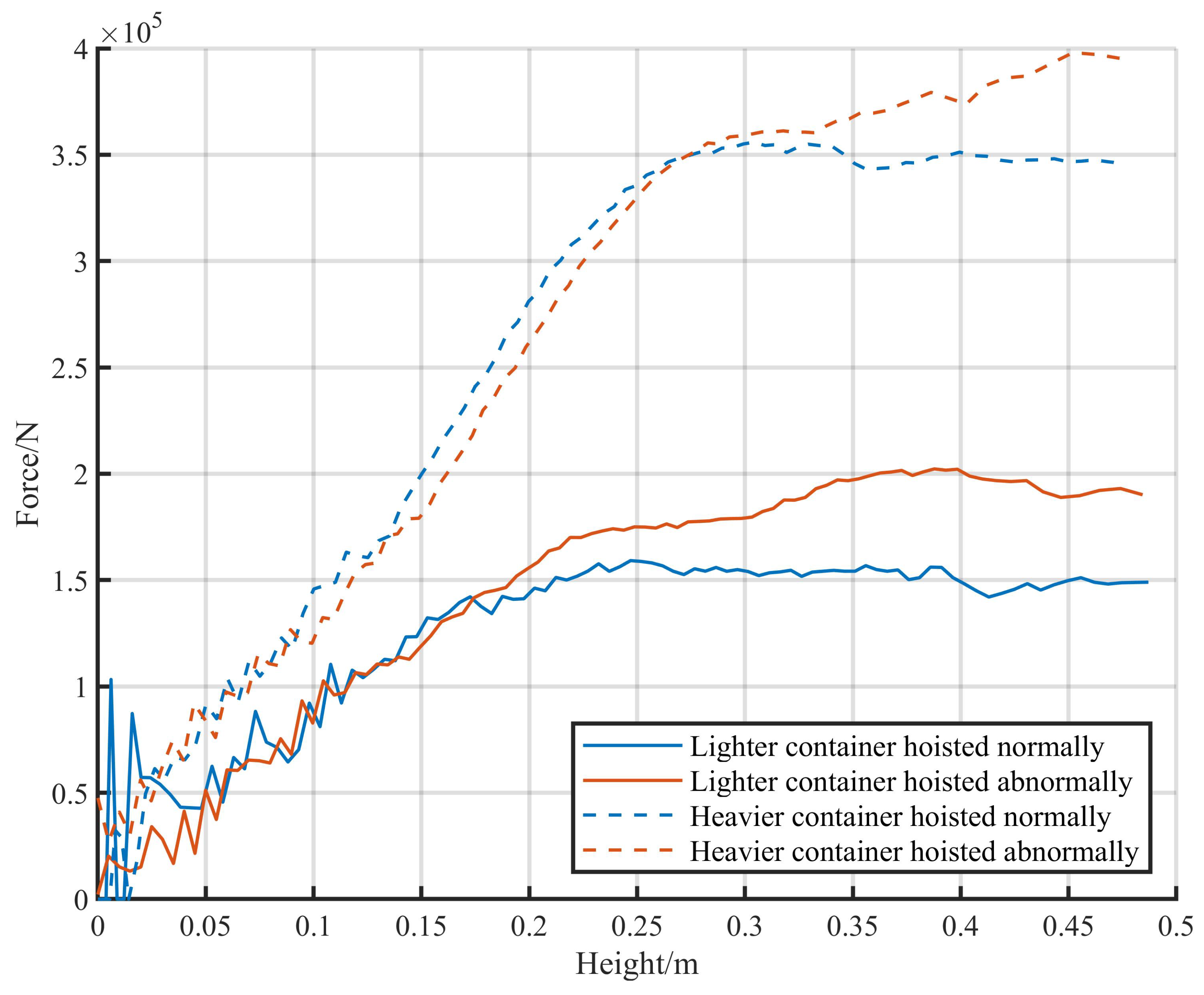Sensors 24 00839 g004