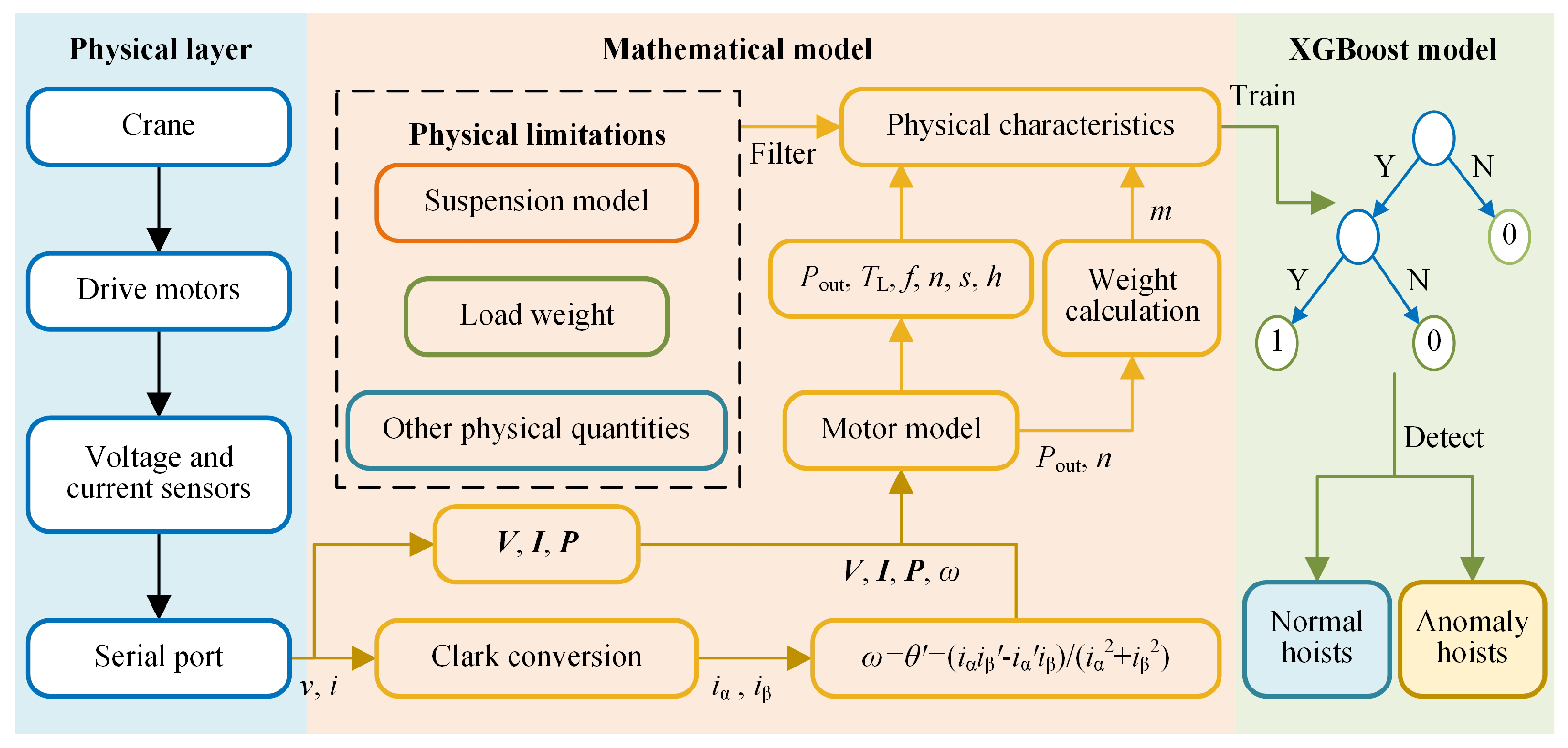 Sensors 24 00839 g005