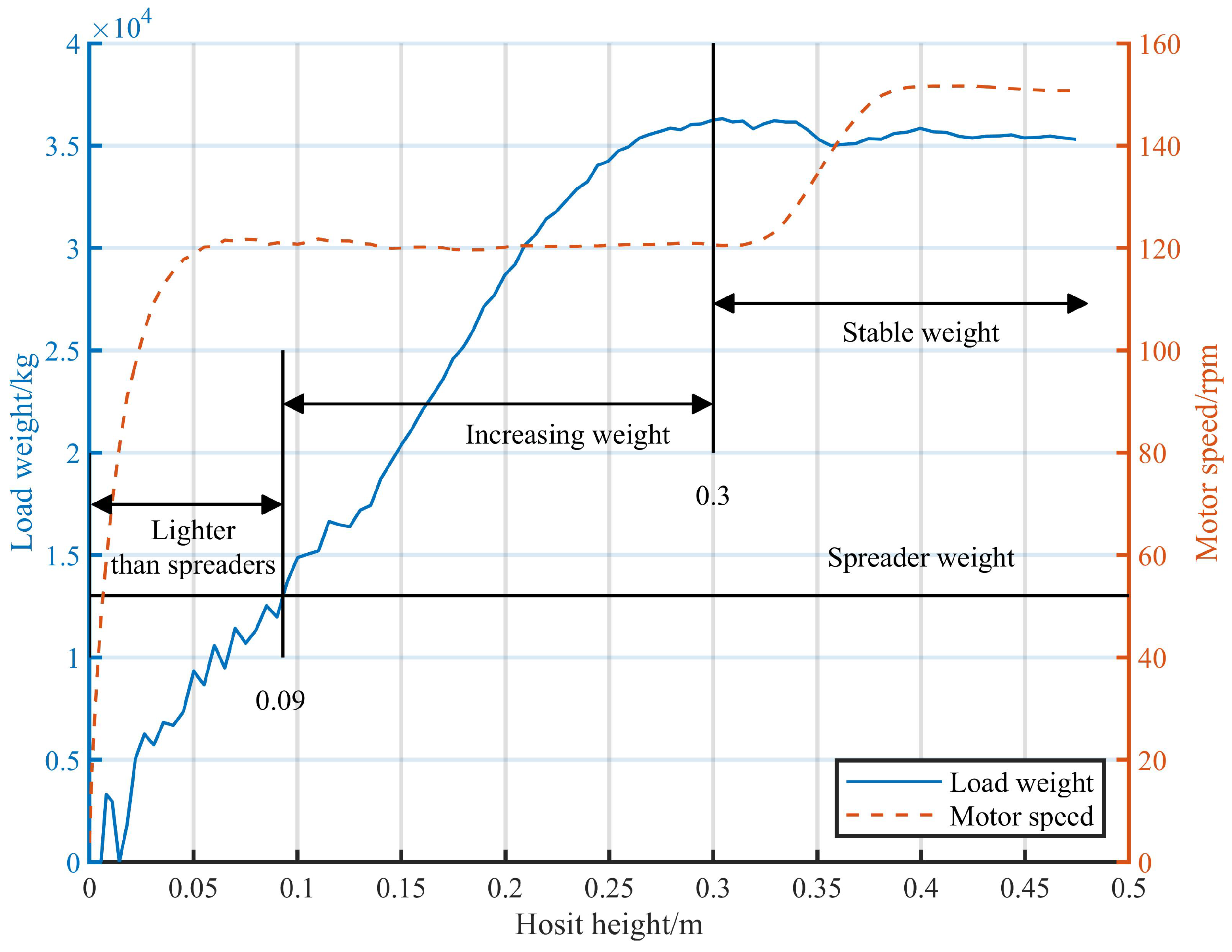 Sensors 24 00839 g006