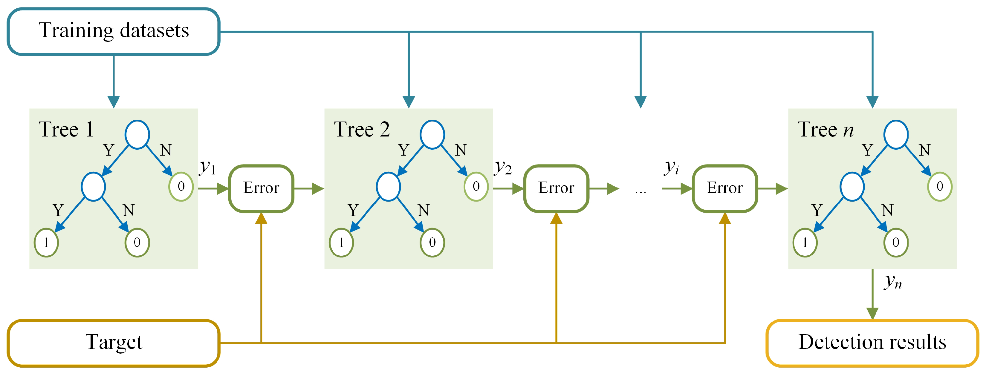Sensors 24 00839 g007