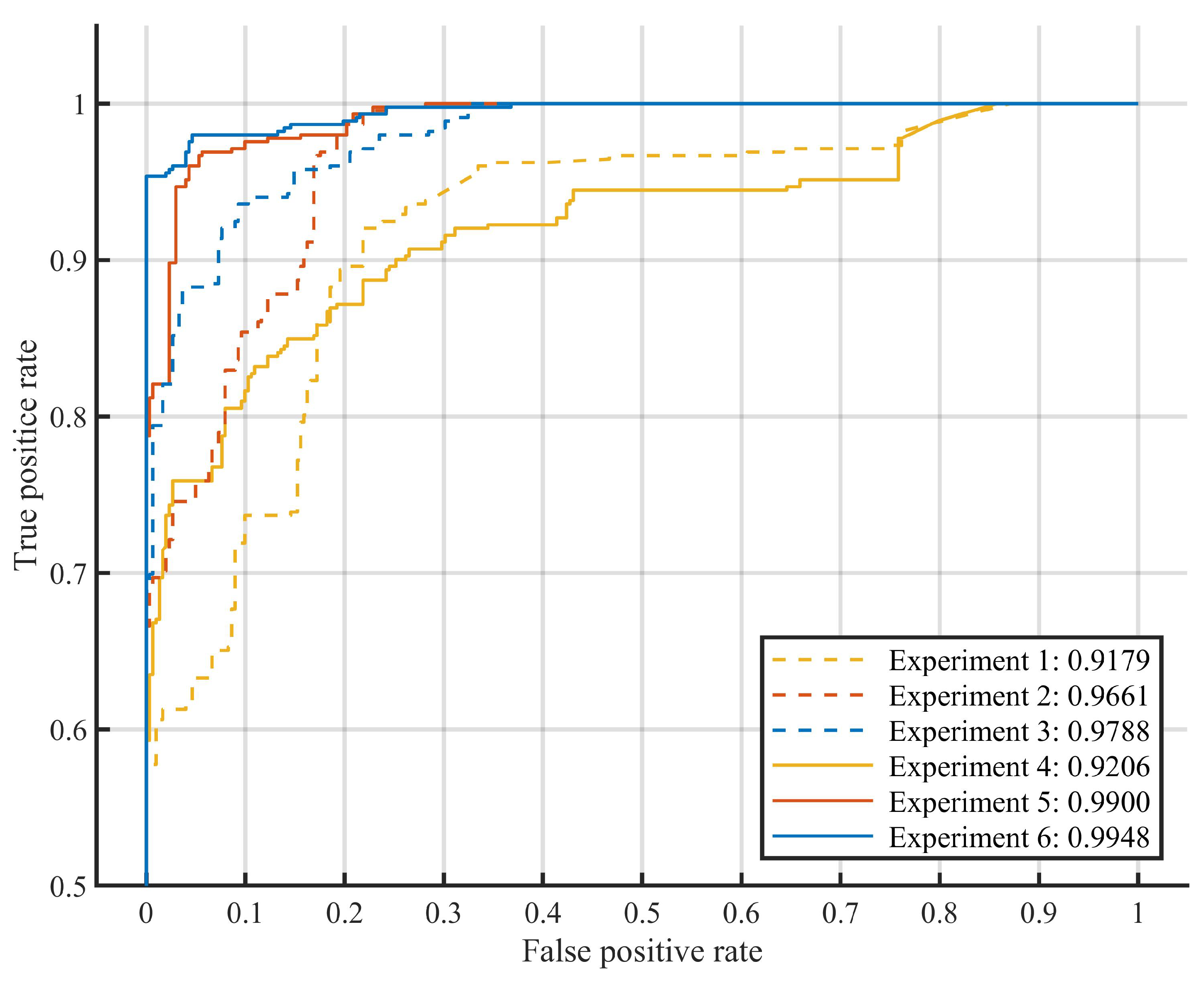Sensors 24 00839 g010