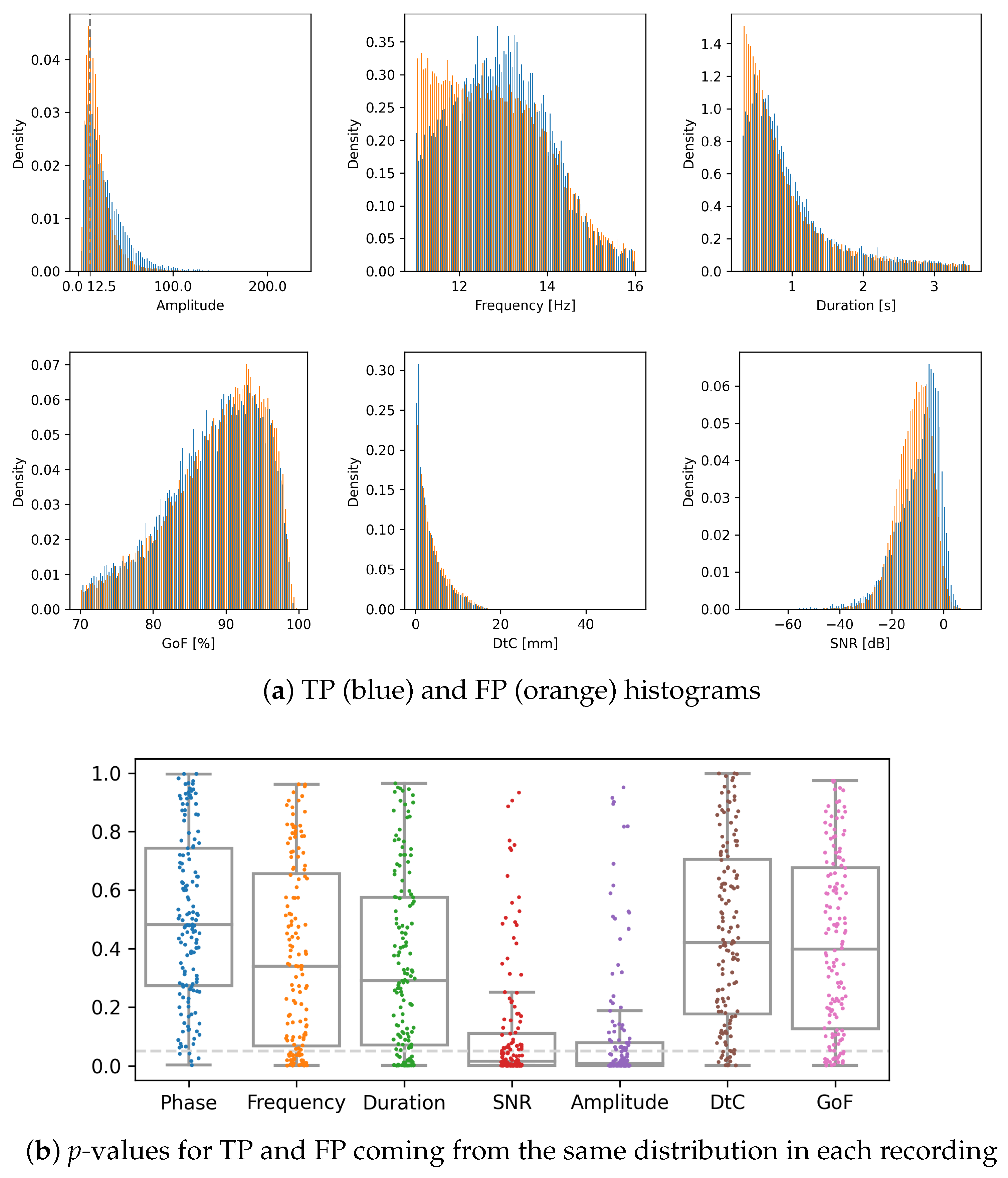 Sensors 24 00842 g004