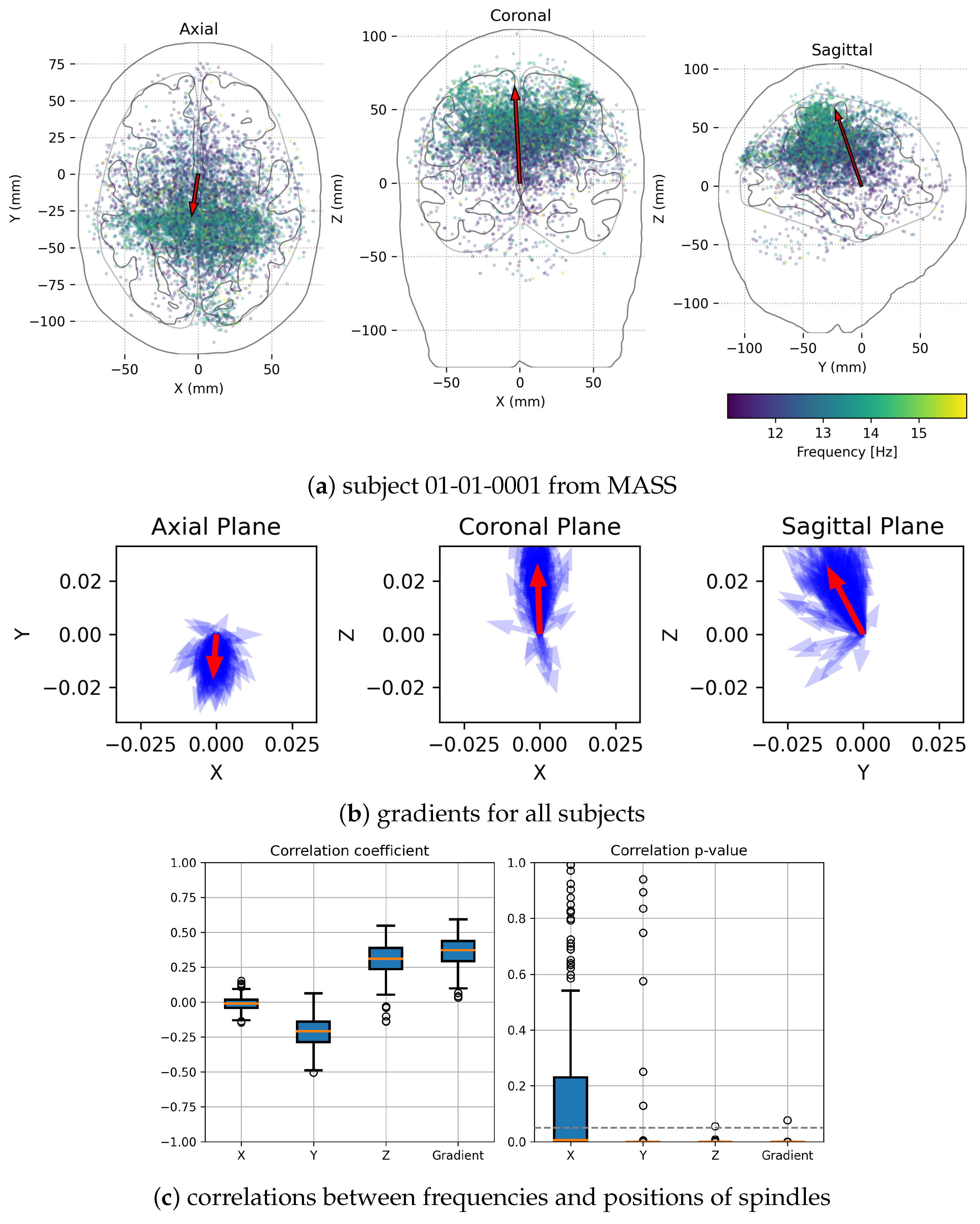Sensors 24 00842 g005