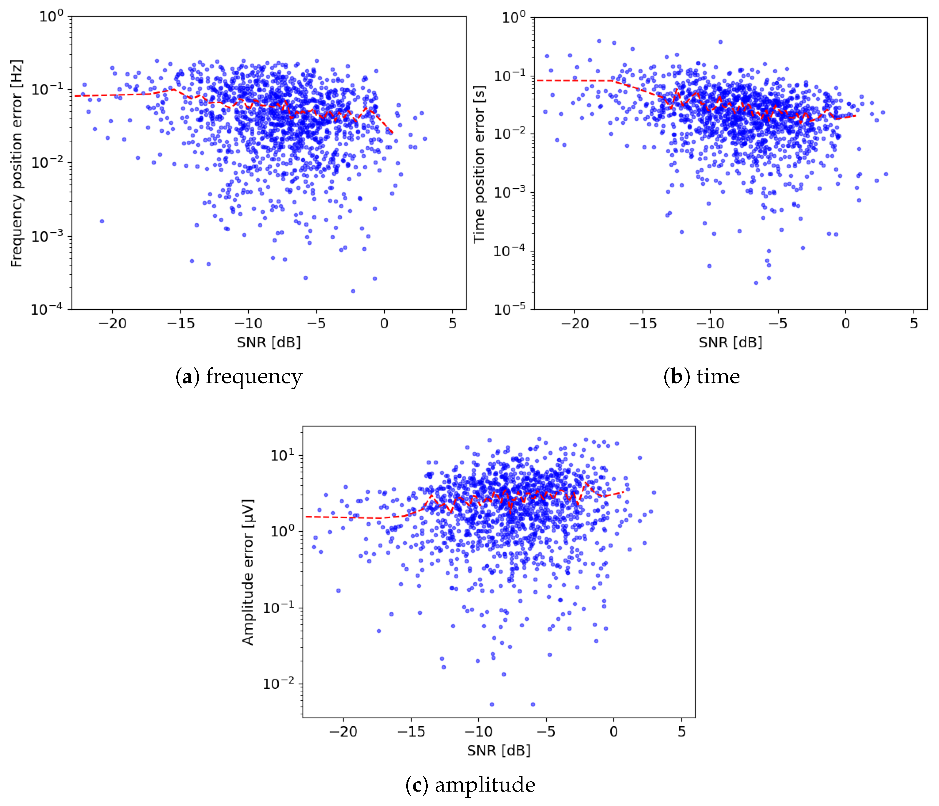 Sensors 24 00842 g006