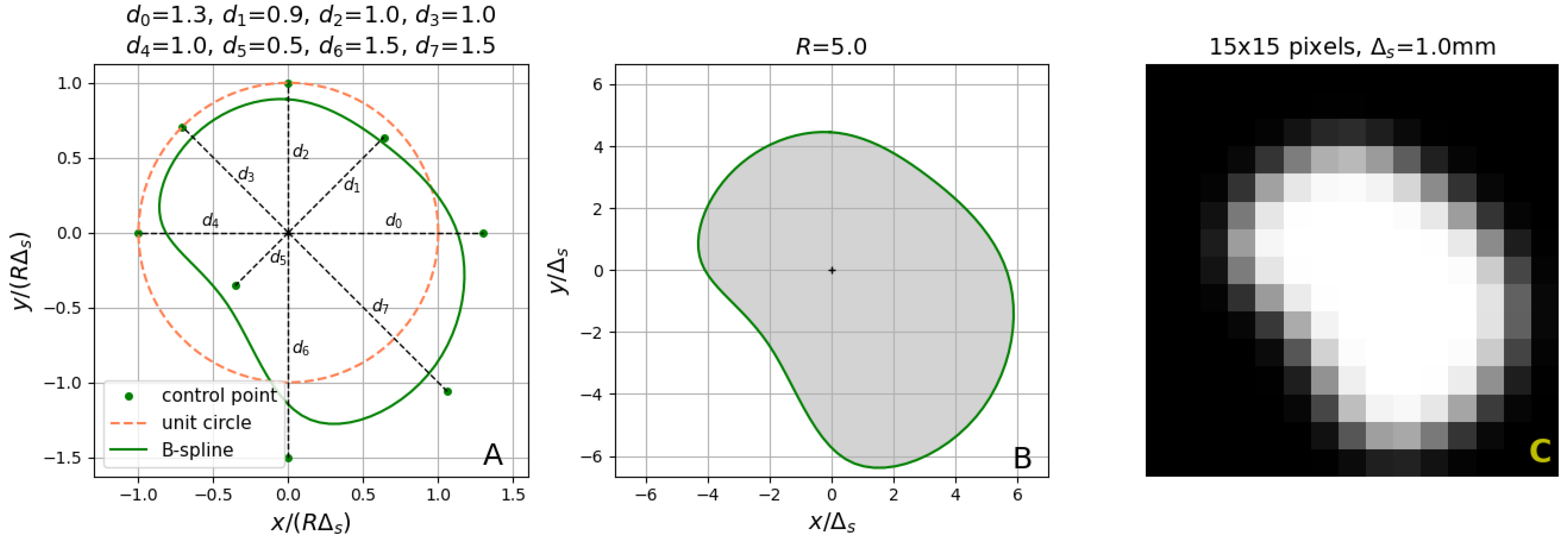 Sensors 24 00846 g005