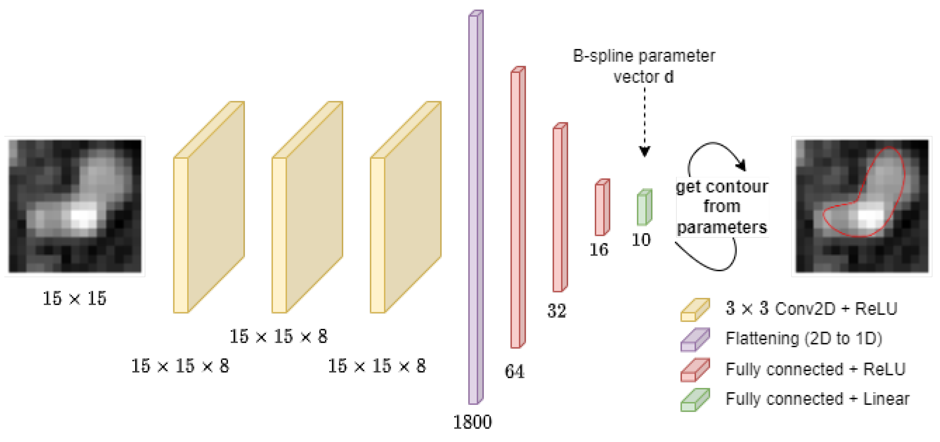 Sensors 24 00846 g006