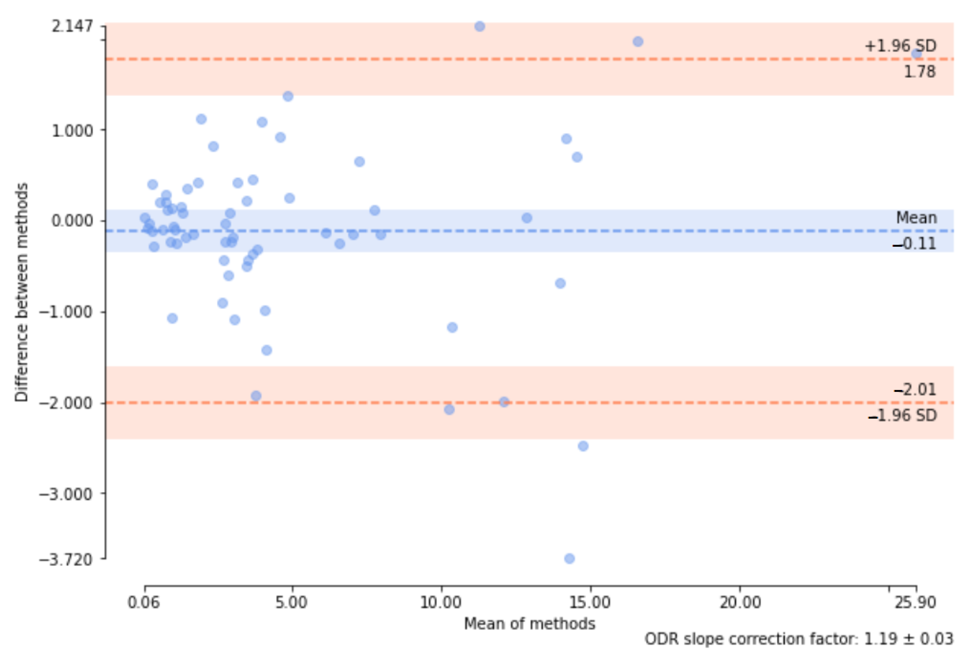 Sensors 24 00846 g008
