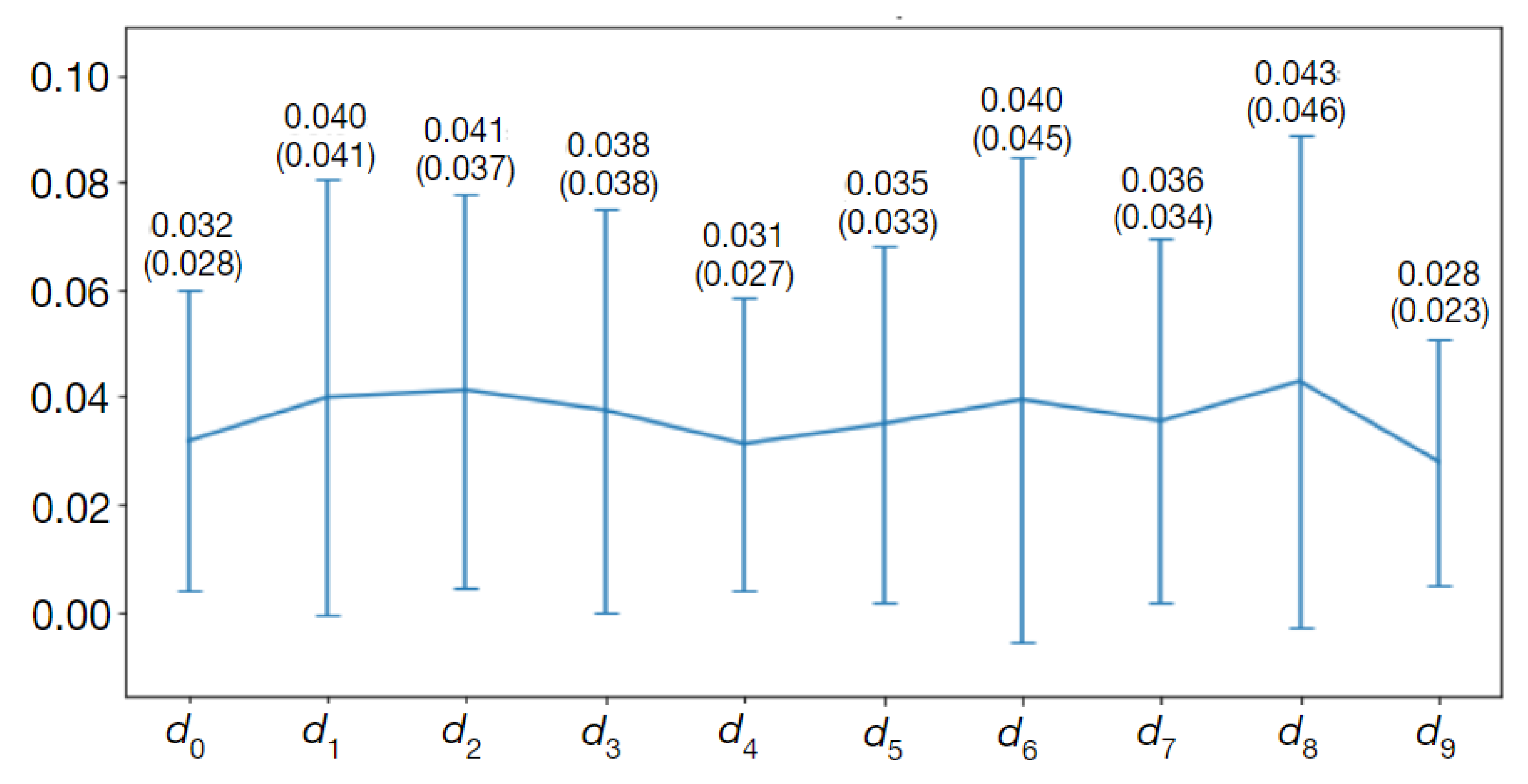 Sensors 24 00846 g016