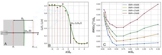 Sensors 24 00846 g0a1