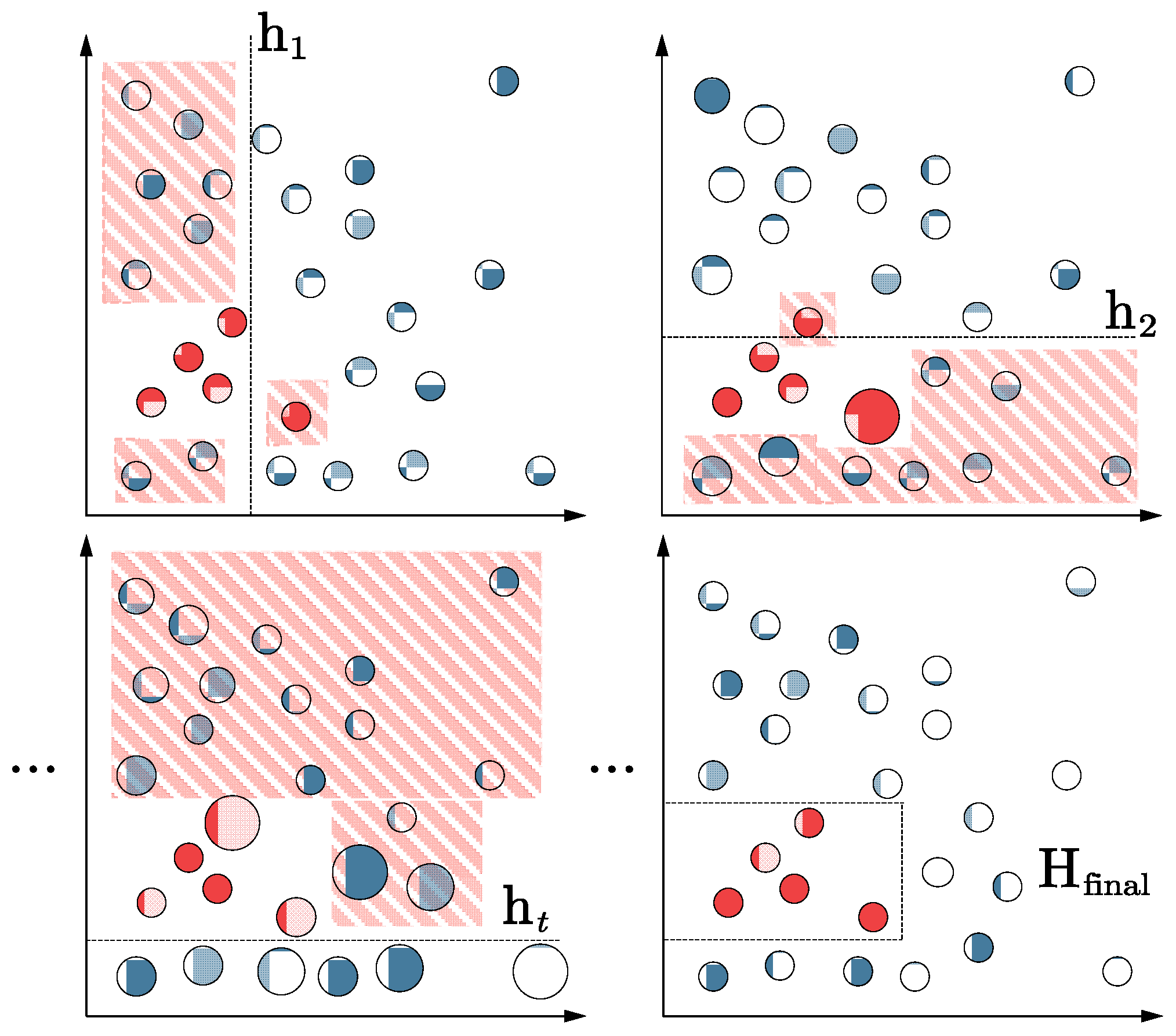 Sensors 24 00847 g004