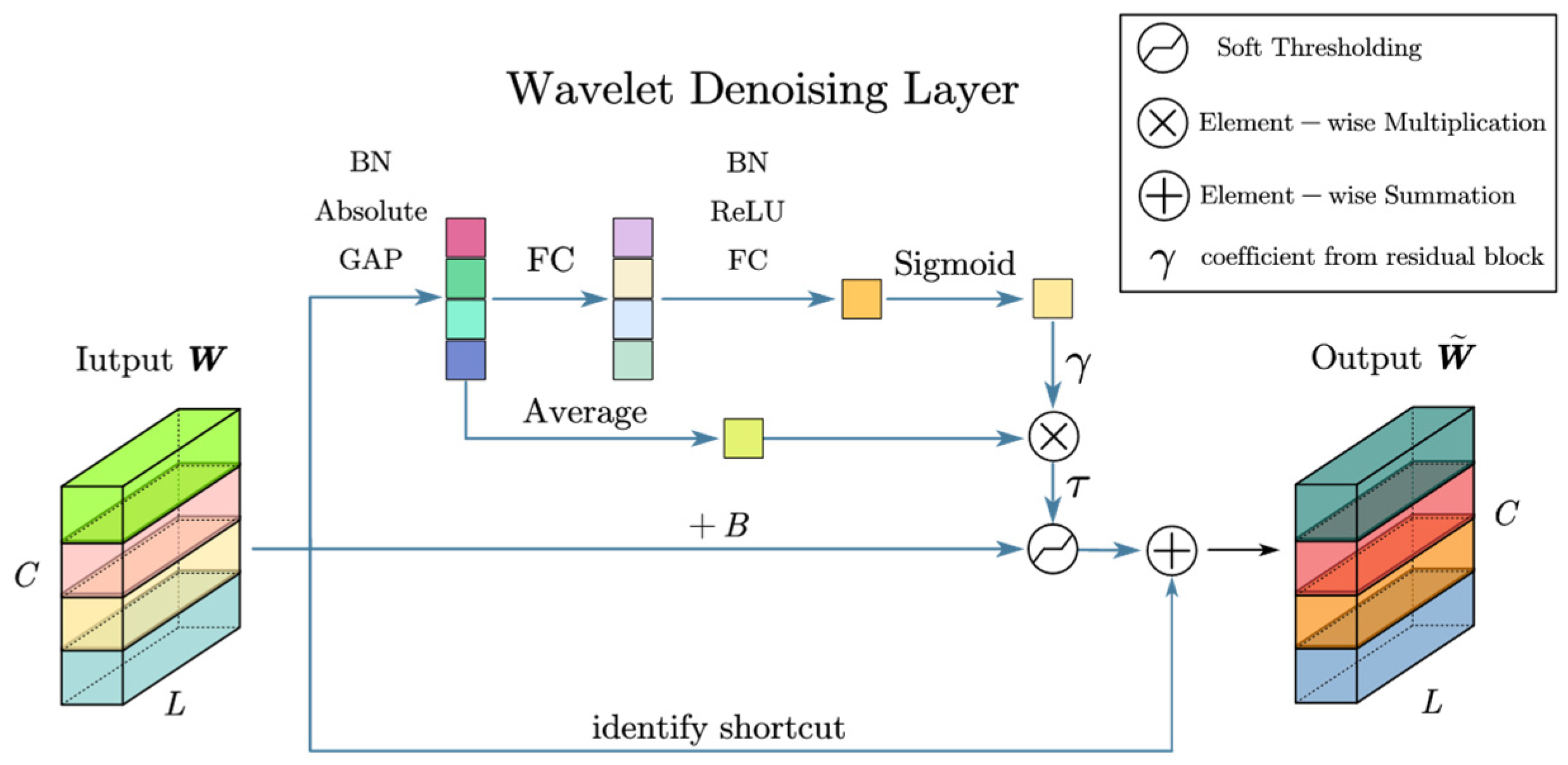 Sensors 24 00847 g006