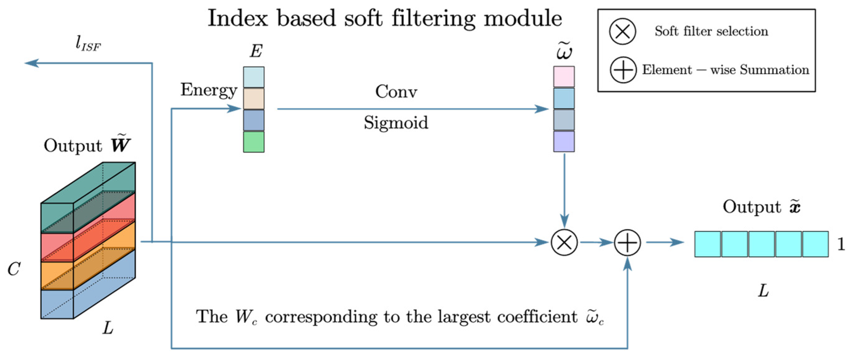 Sensors 24 00847 g007