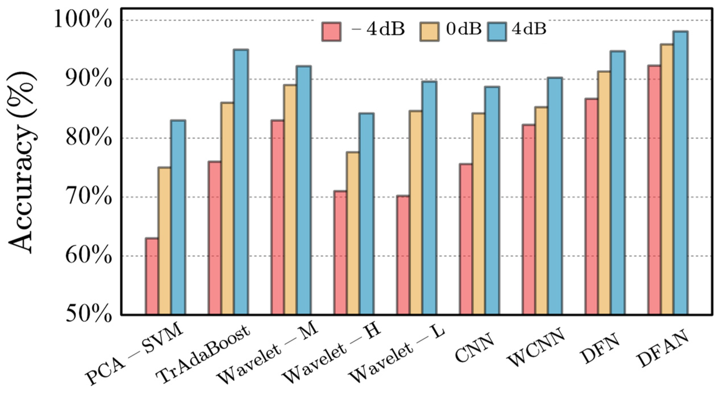 Sensors 24 00847 g010