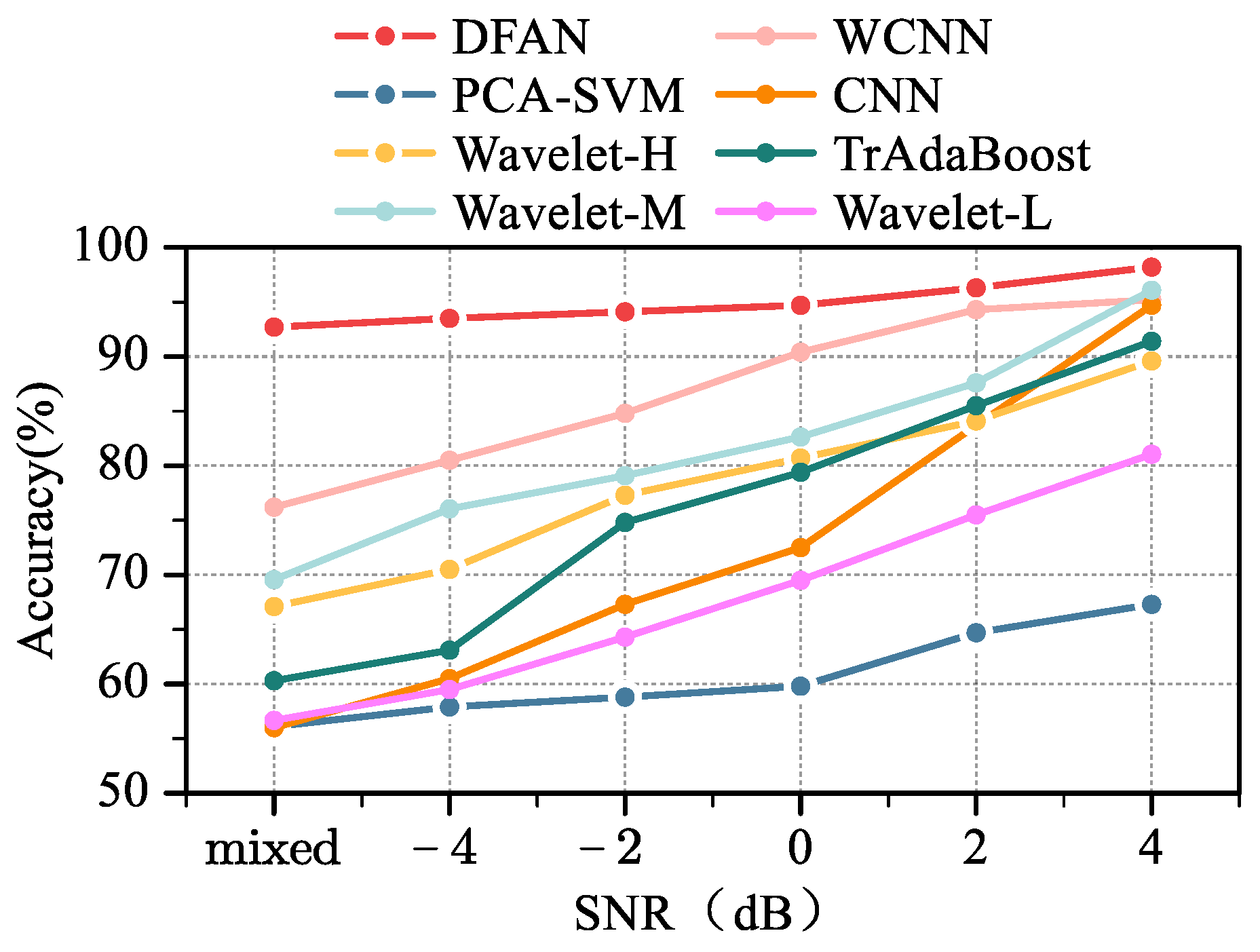 Sensors 24 00847 g013