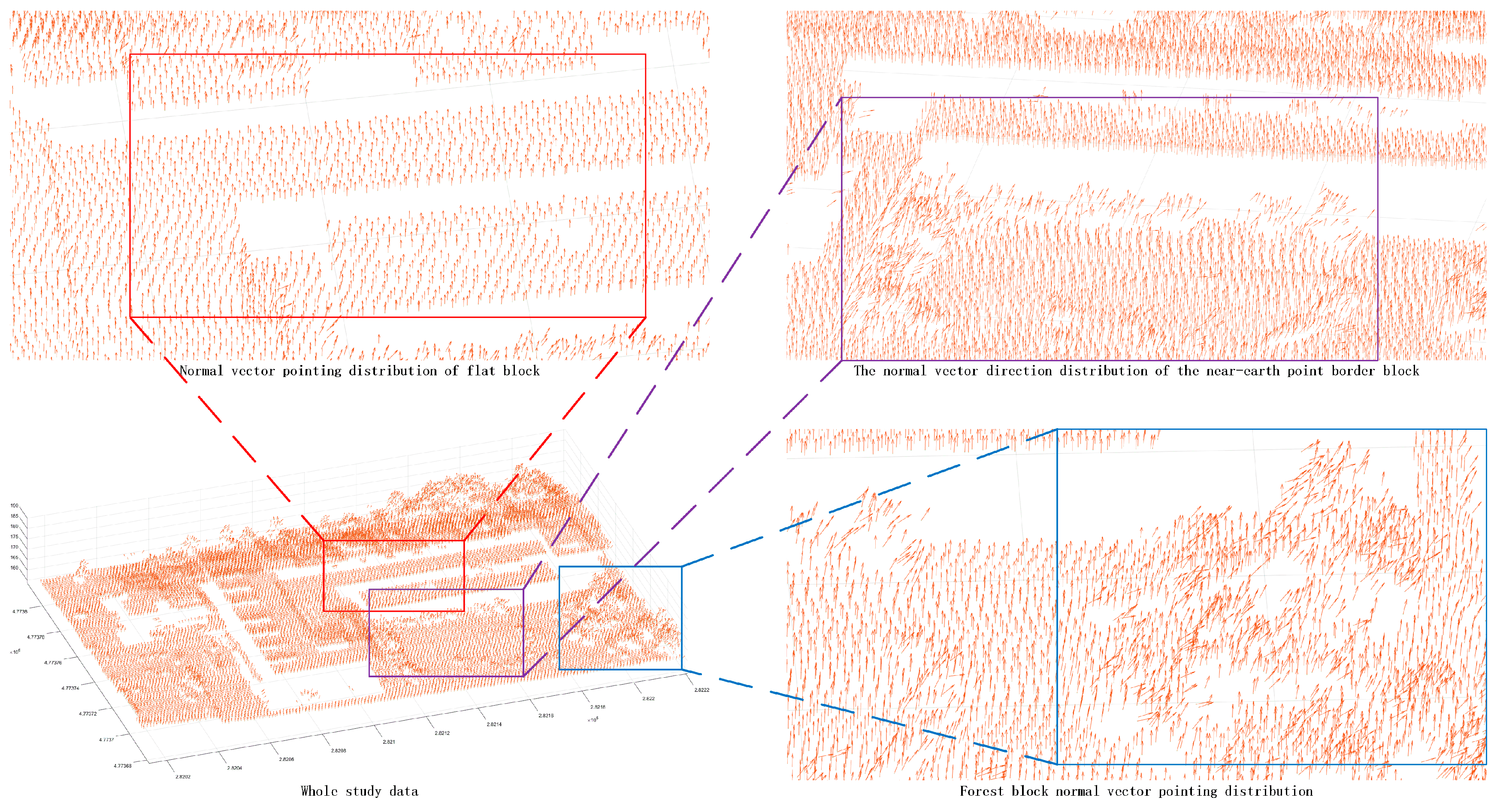 Sensors 24 00848 g007