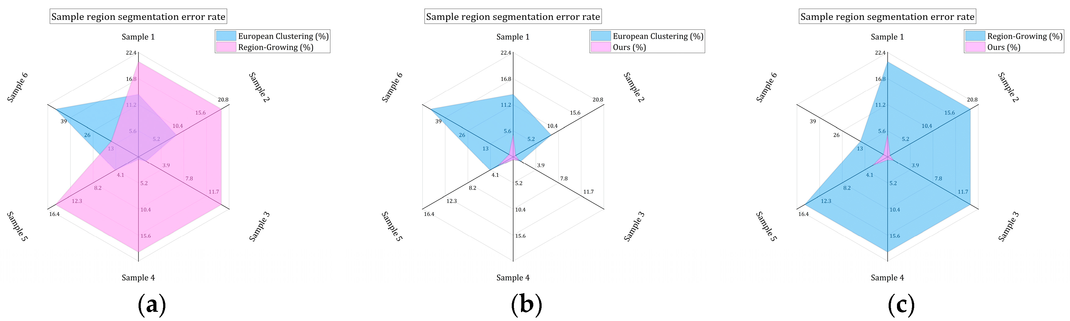 Sensors 24 00848 g031